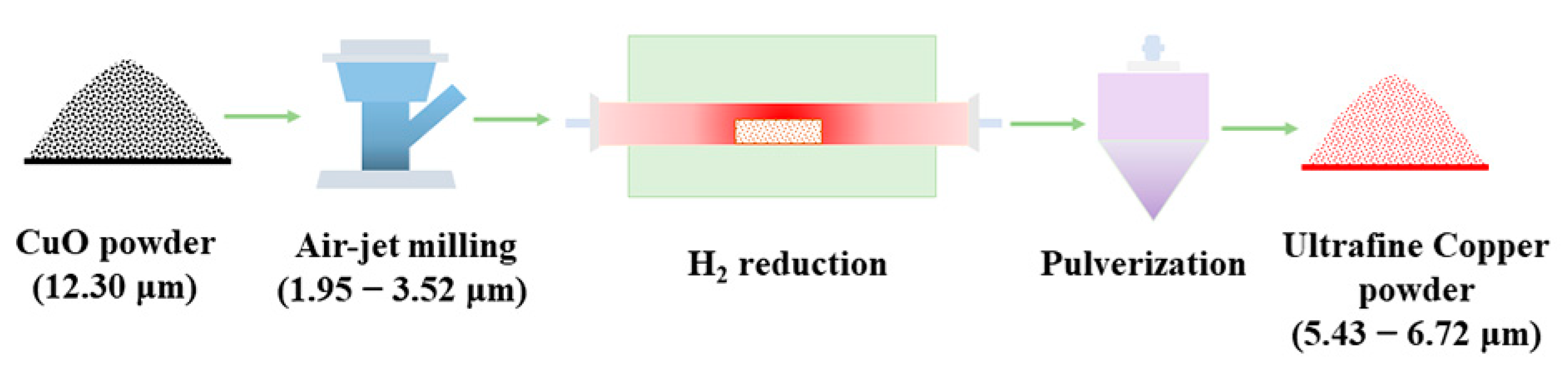 Materials 17 01613 g001
