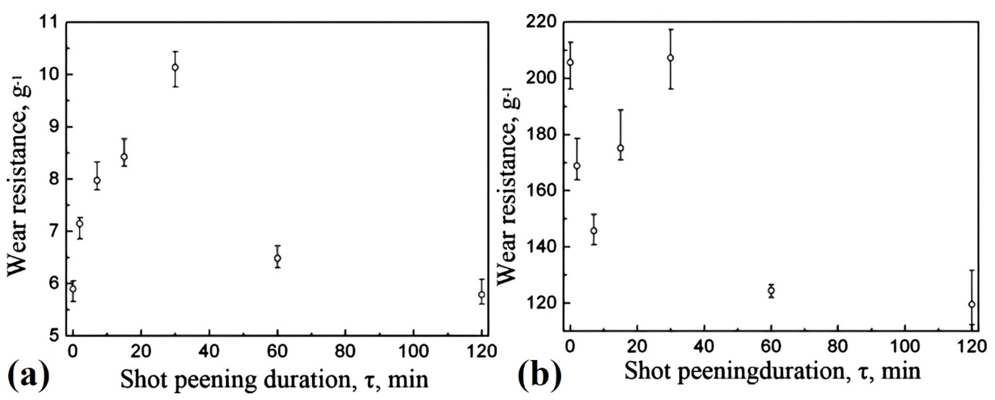 Materials 17 01618 g009