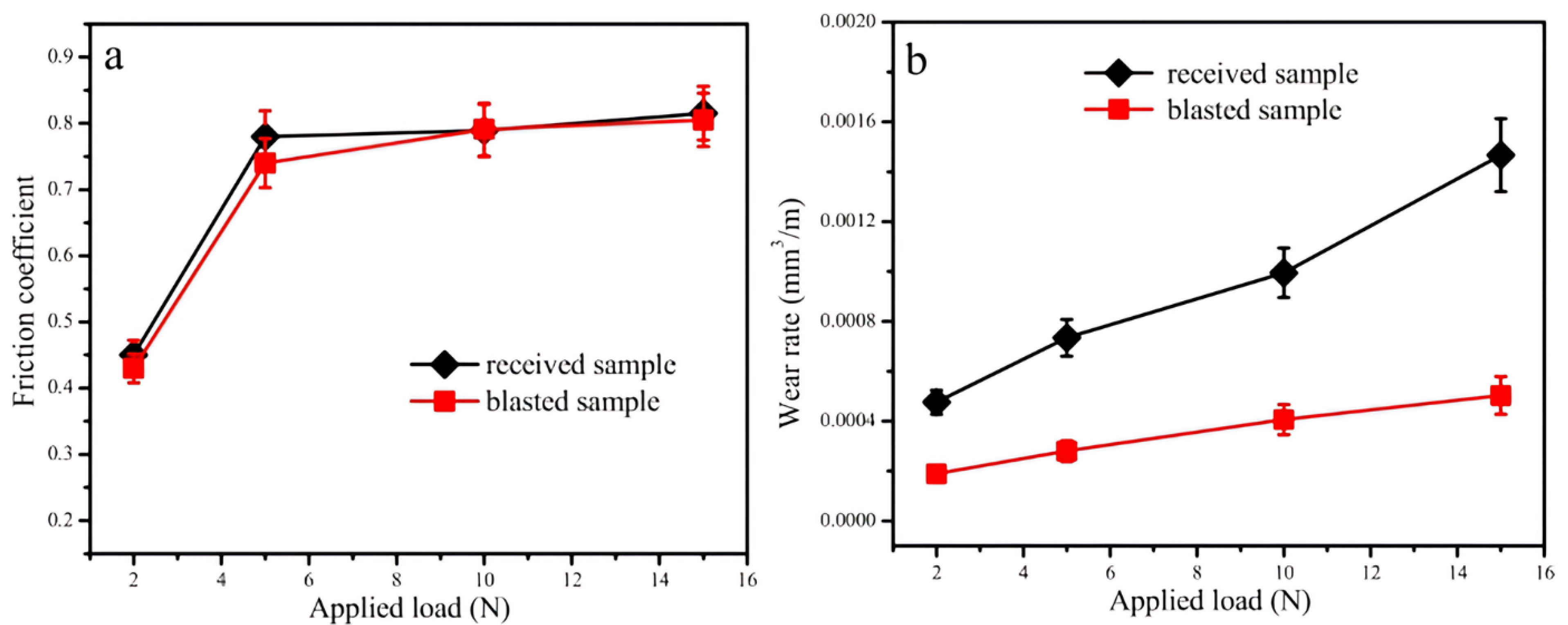 Materials 17 01618 g012