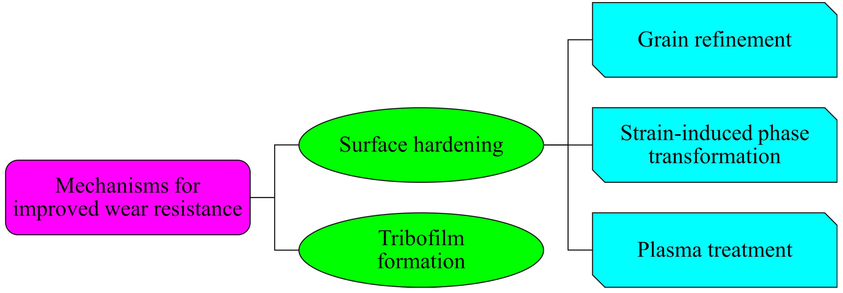 Materials 17 01618 g018