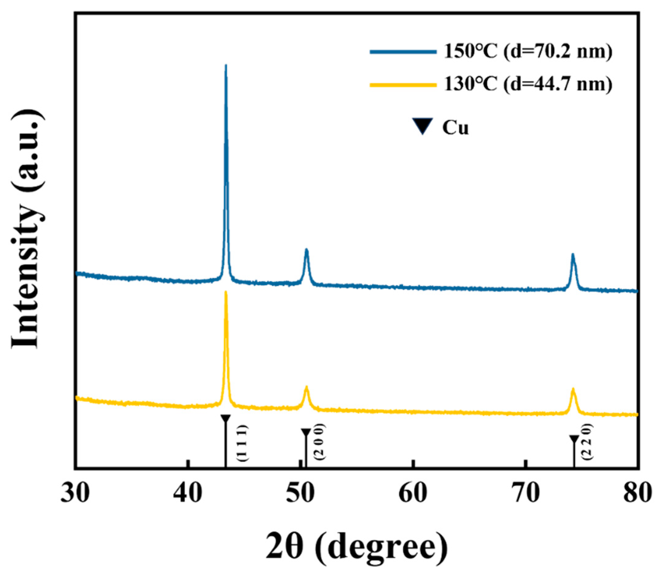 Materials 17 01620 g005