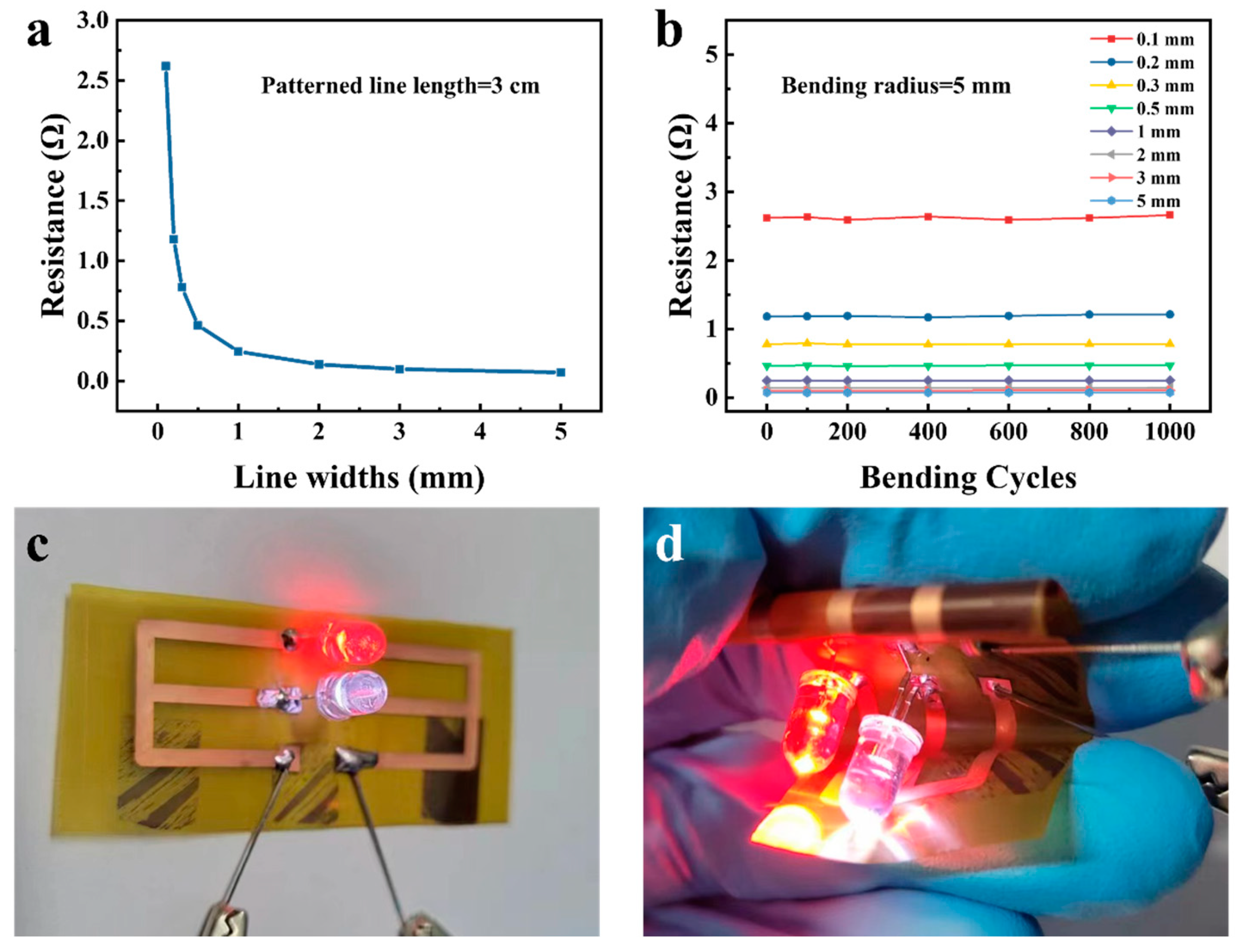 Materials 17 01620 g008