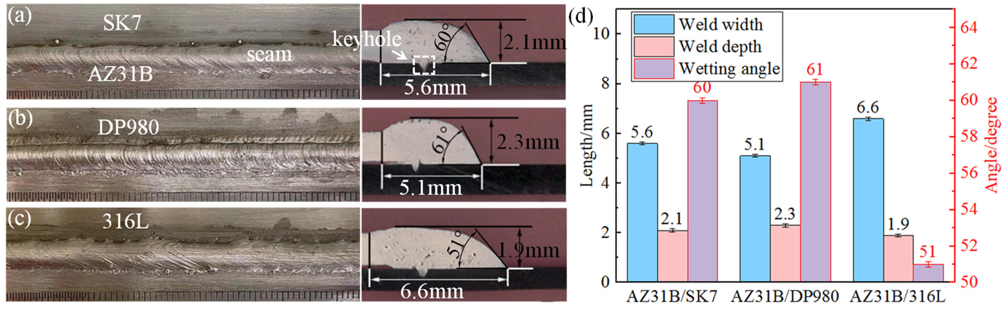 Materials 17 01624 g002