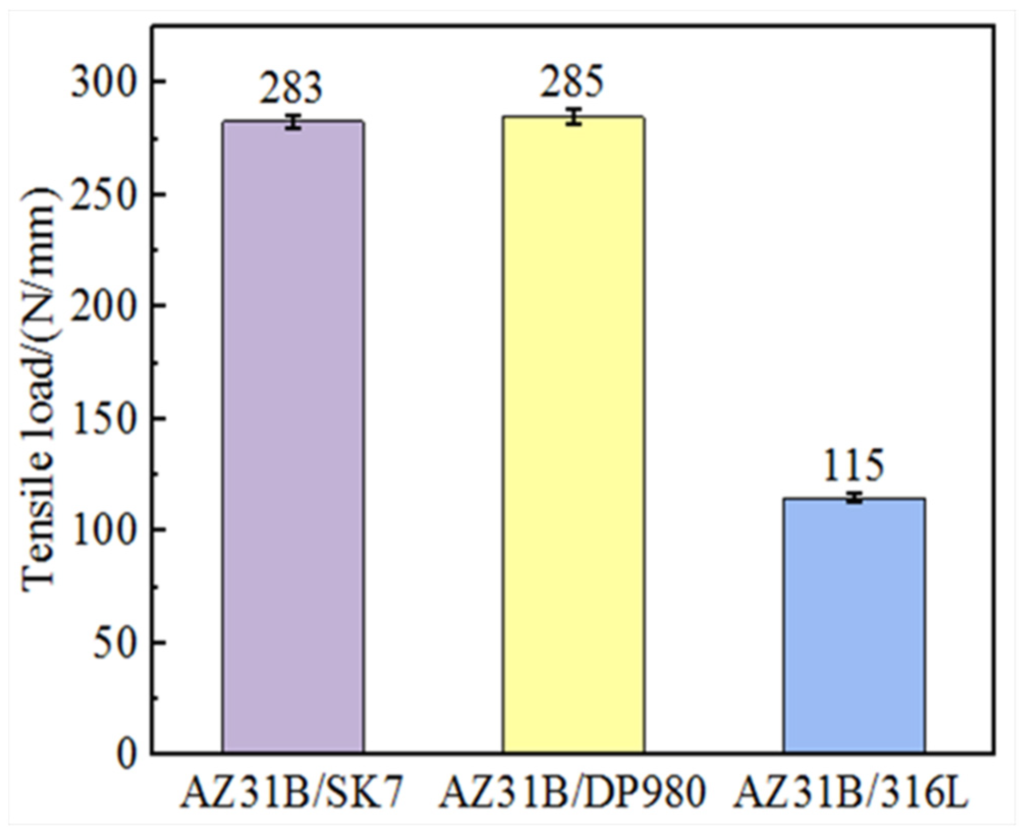 Materials 17 01624 g003