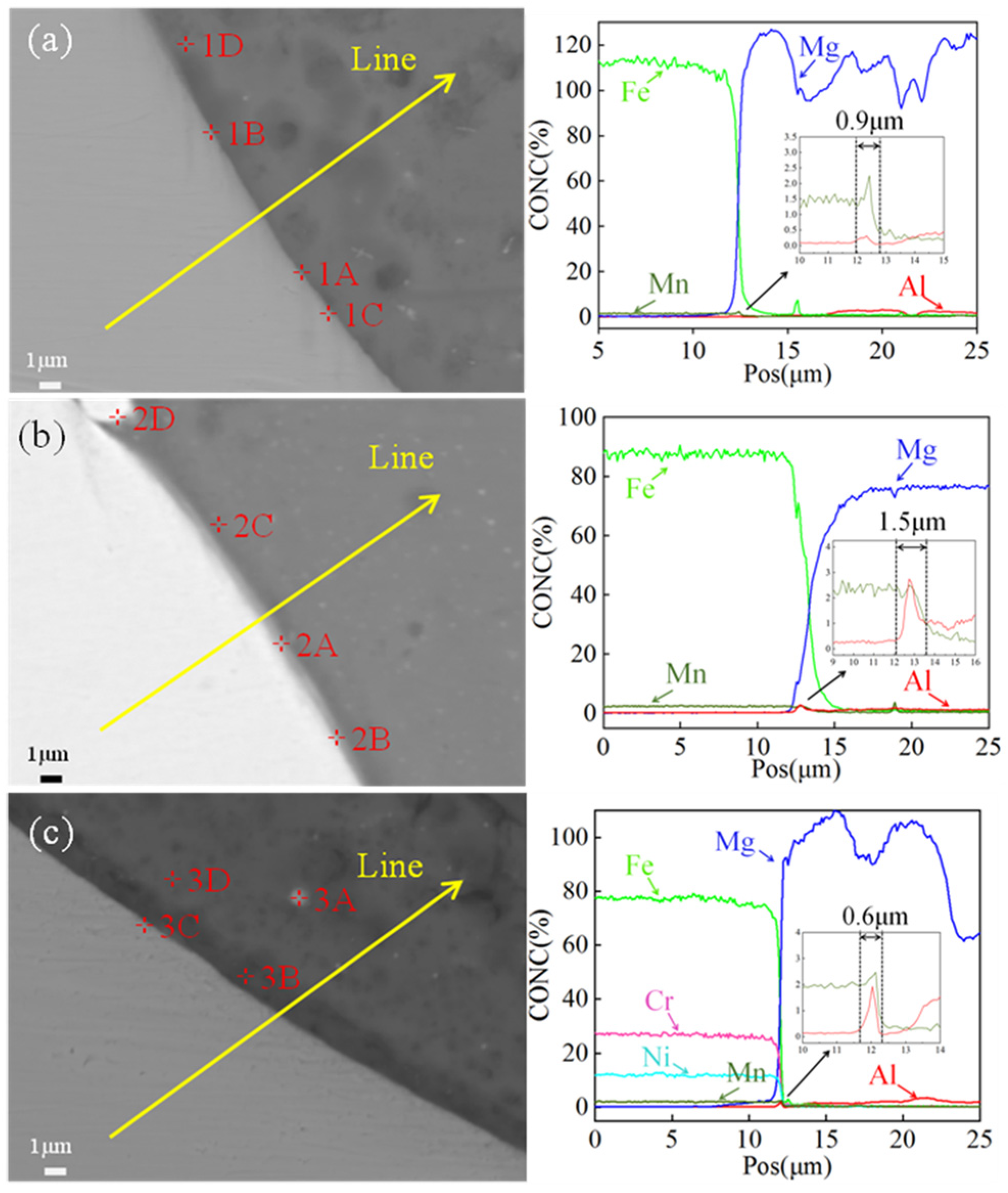 Materials 17 01624 g008
