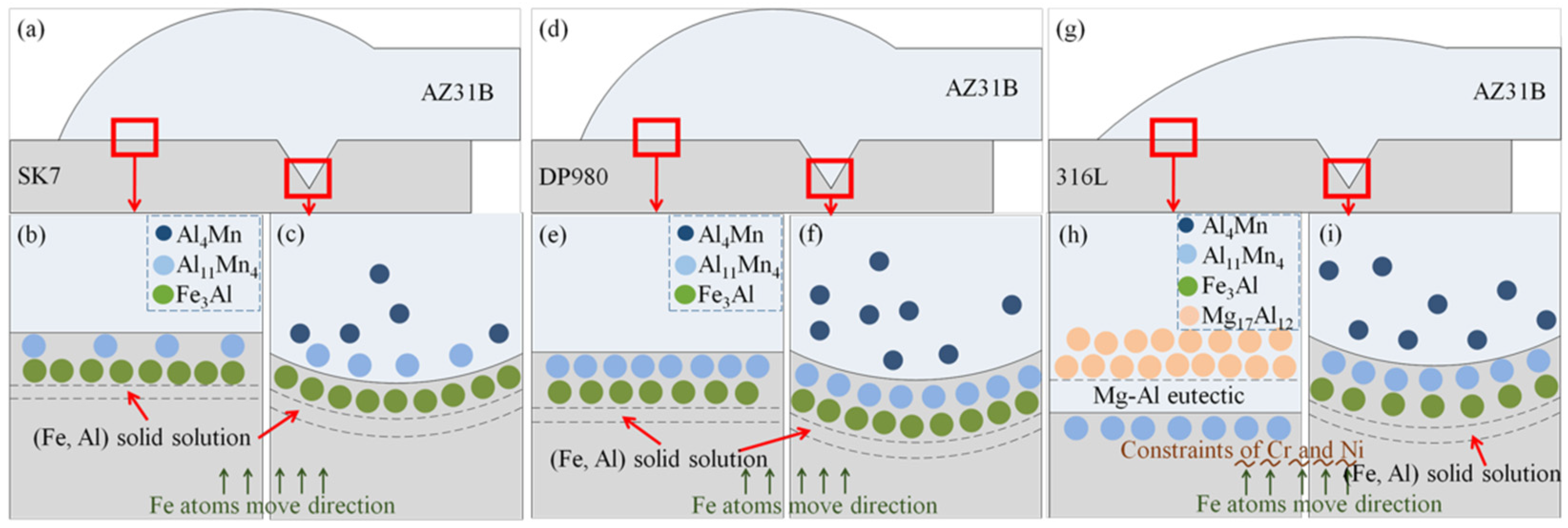 Materials 17 01624 g011