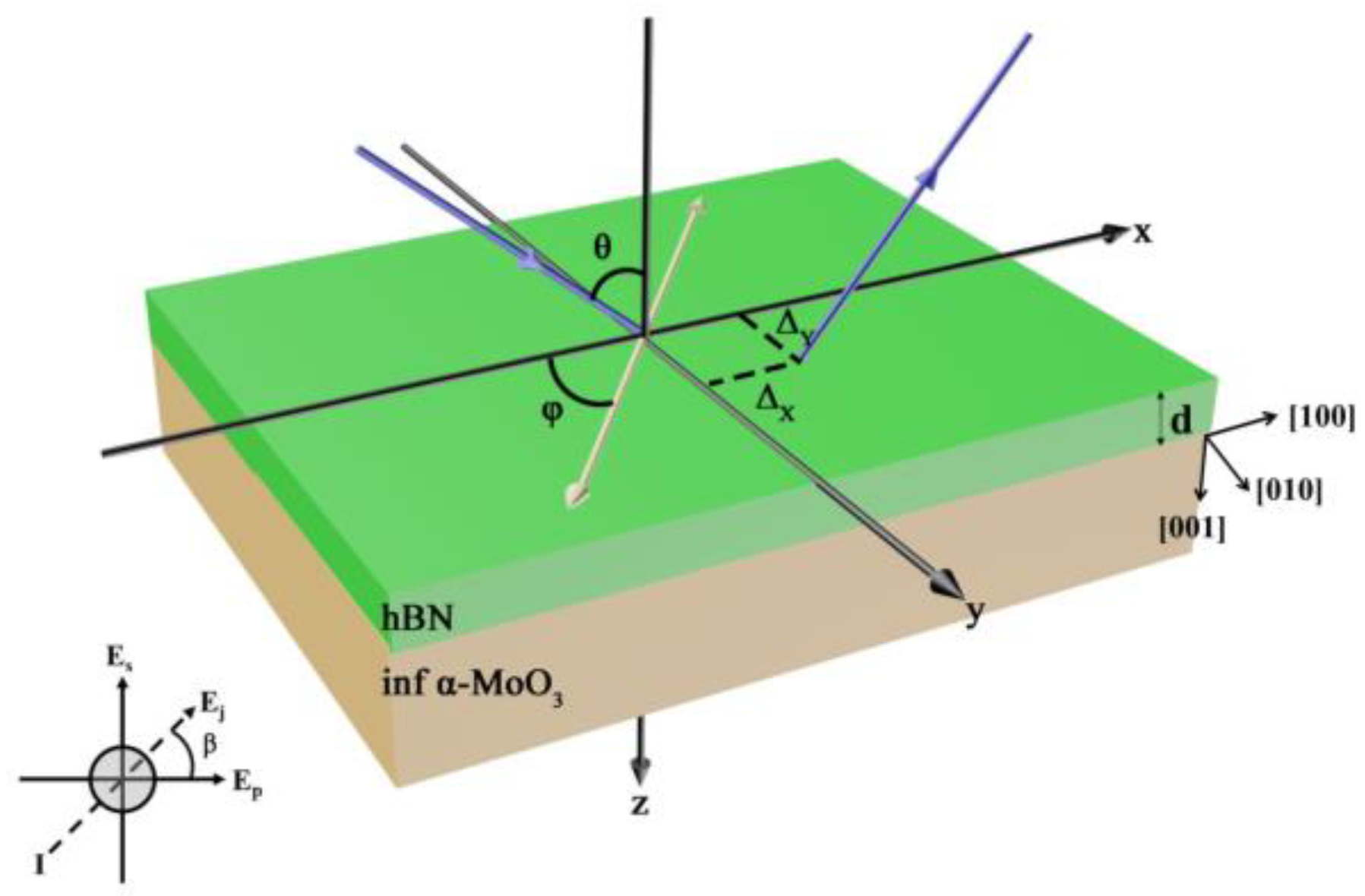 Materials 17 01625 g001