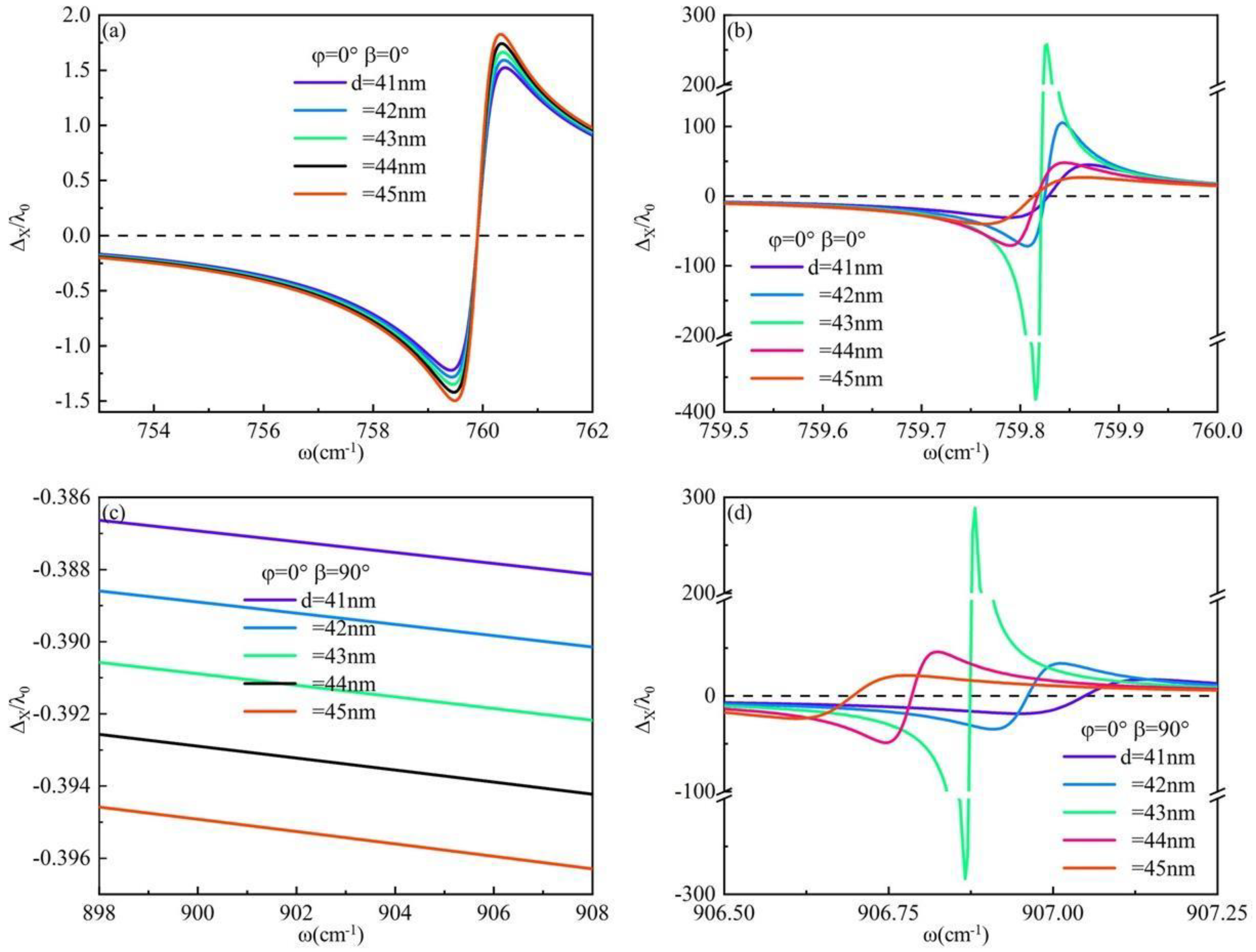 Materials 17 01625 g004