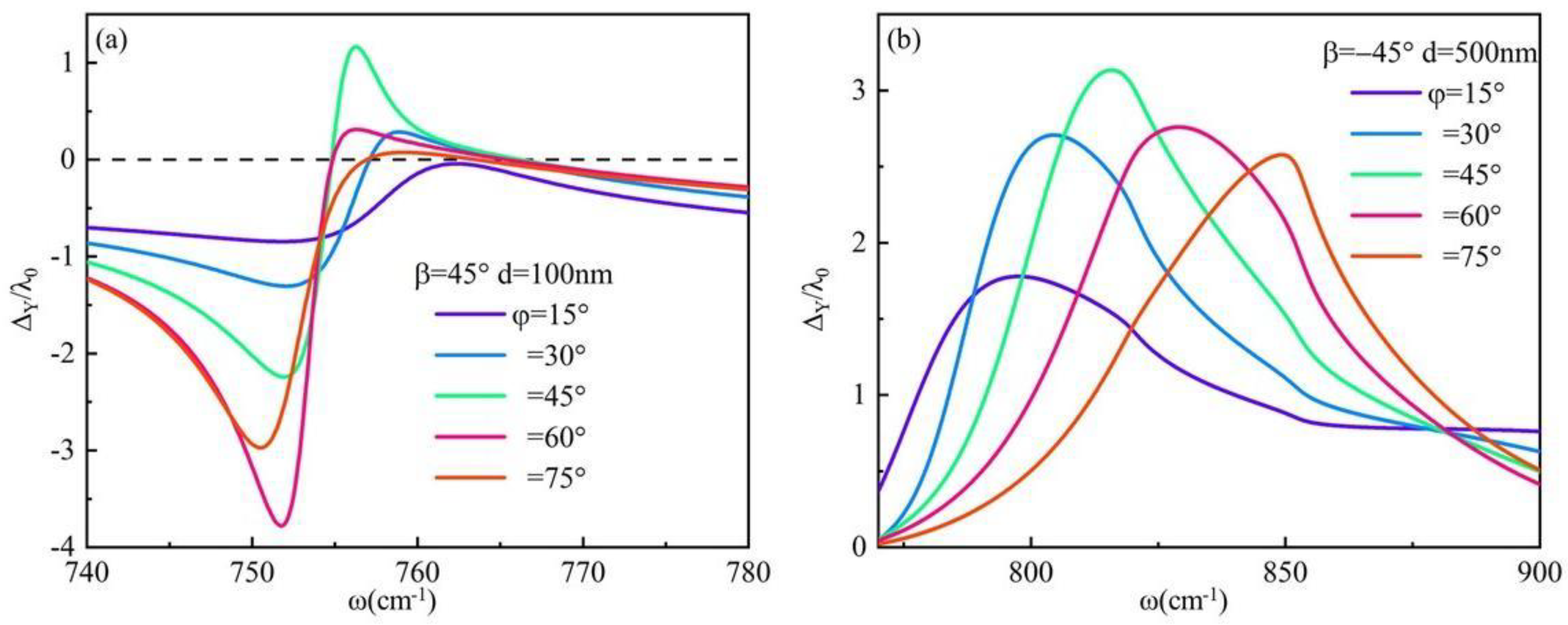 Materials 17 01625 g009
