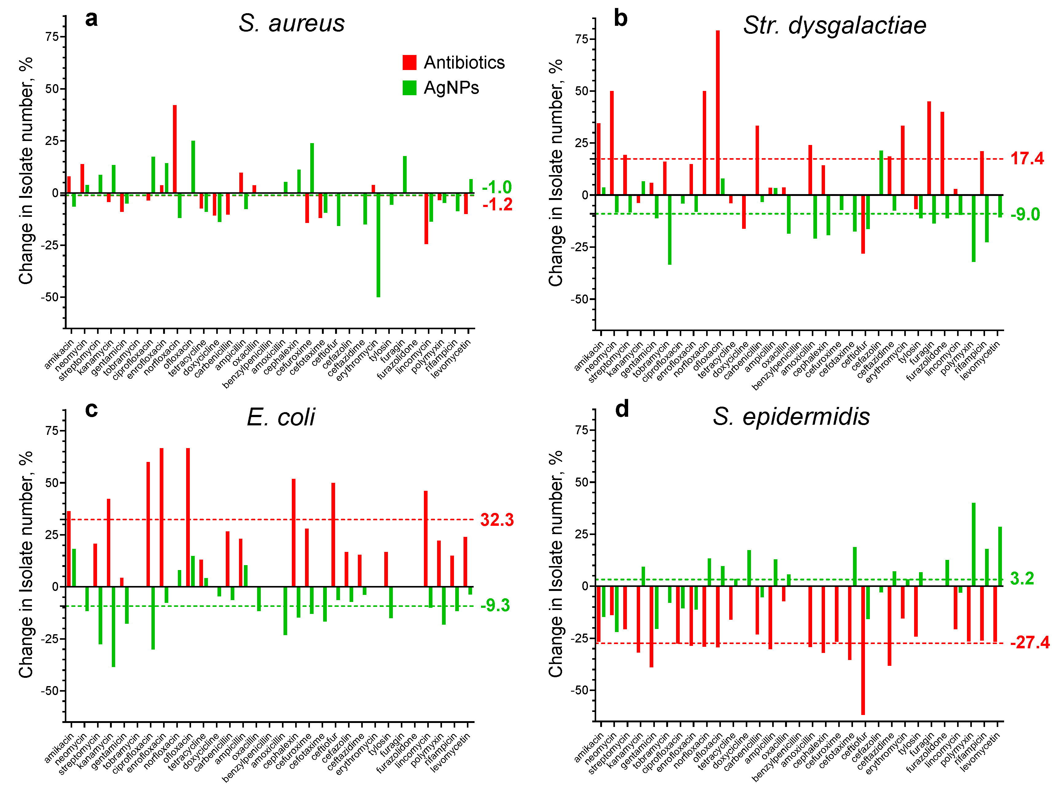 Materials 17 01629 g005