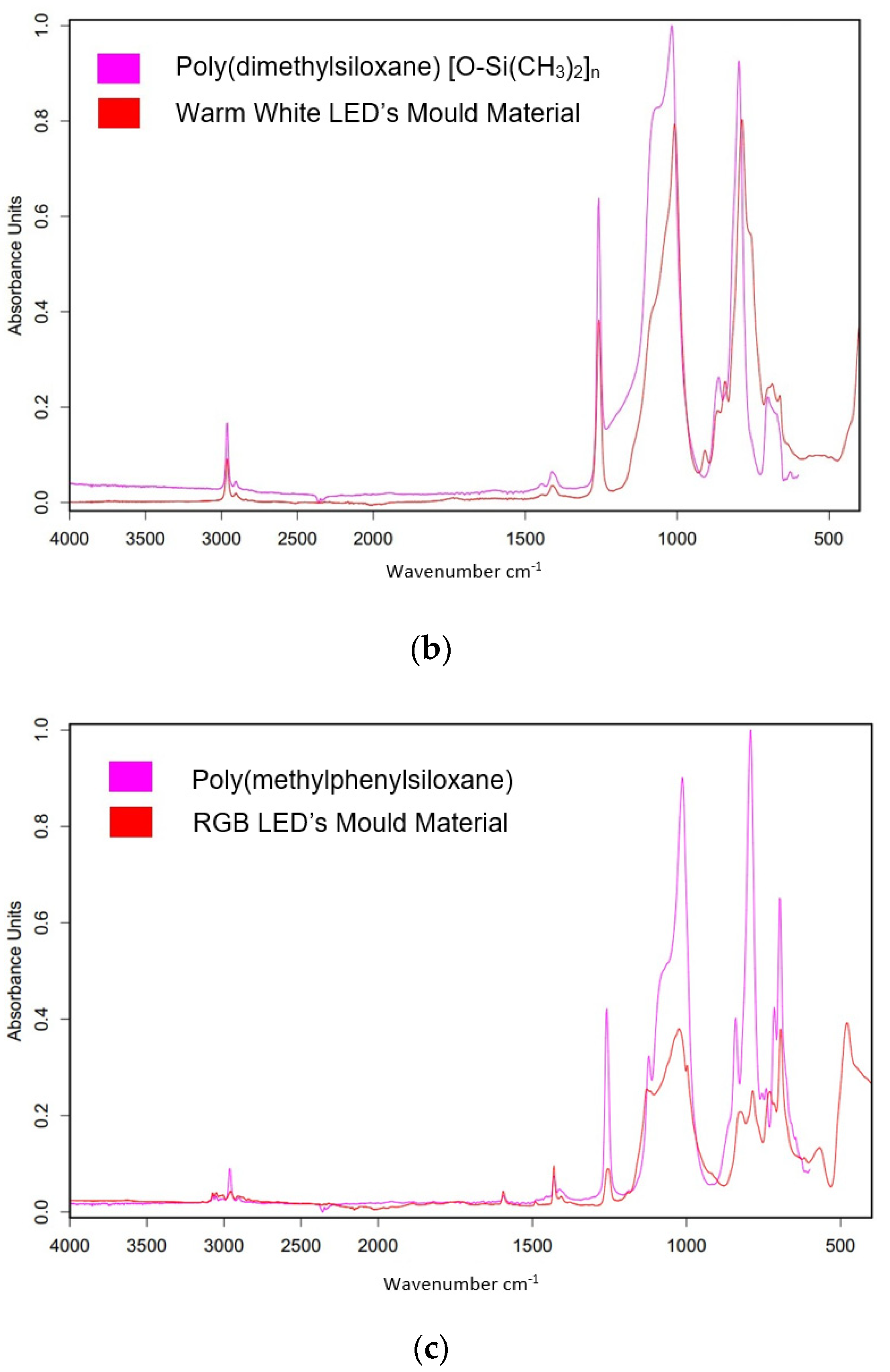 Materials 17 01643 g011b