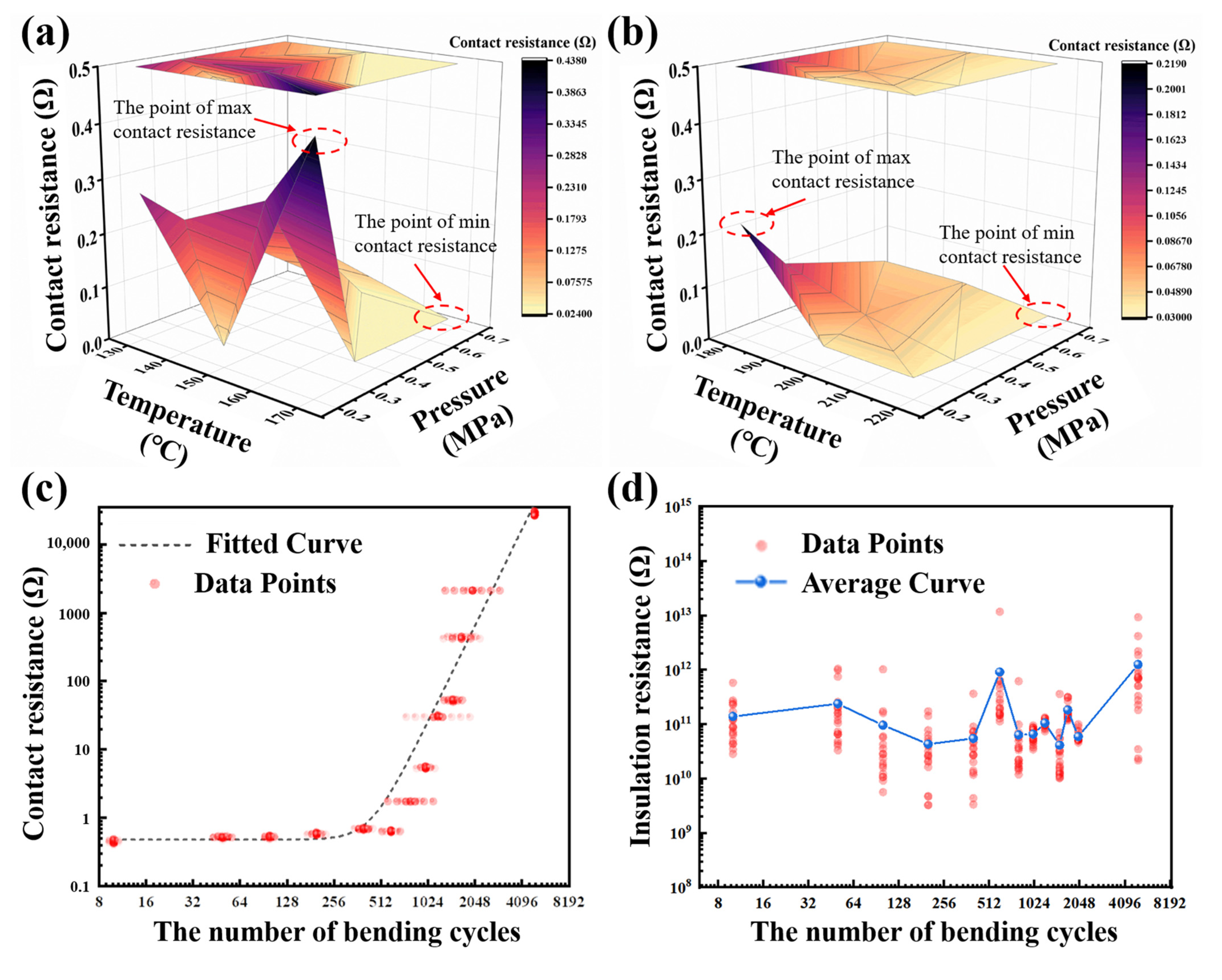 Materials 17 01658 g007