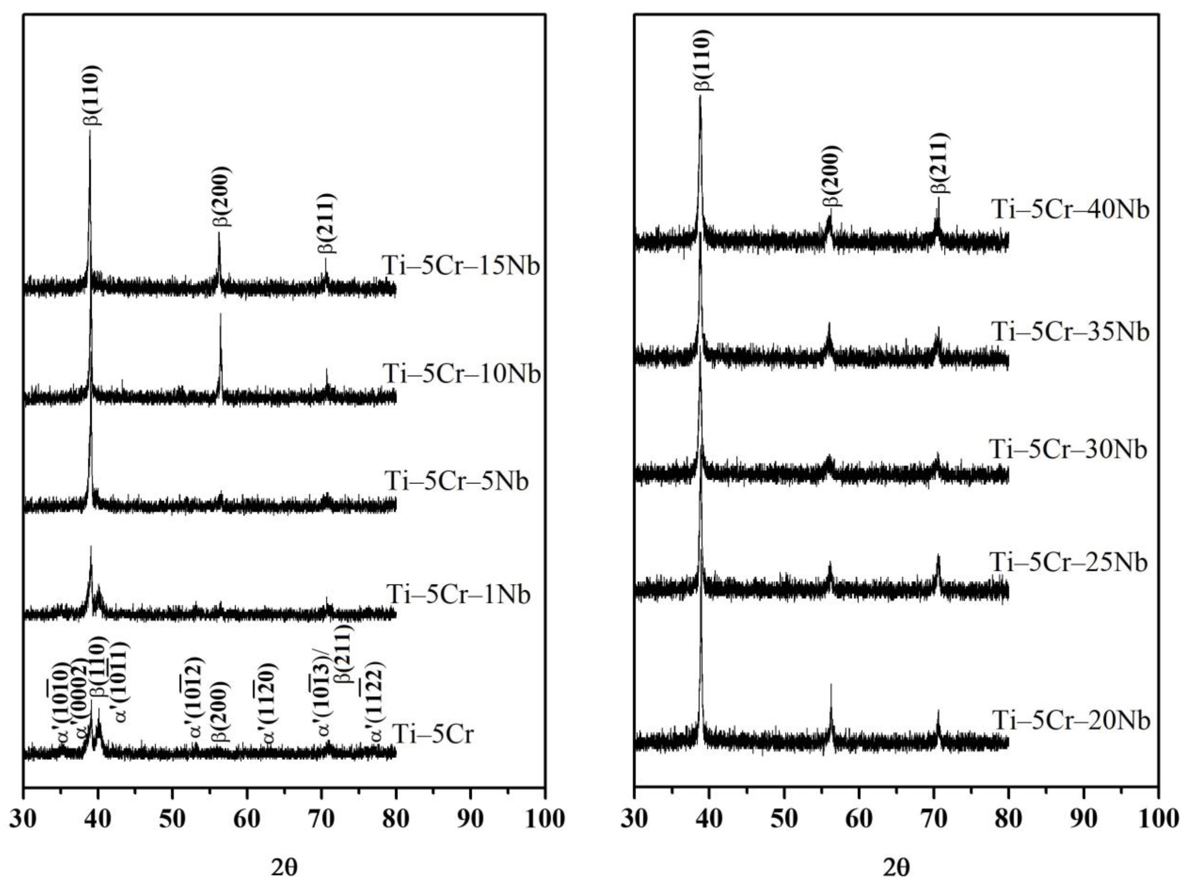 Materials 17 01667 g003 Materials 17 01667 g003
