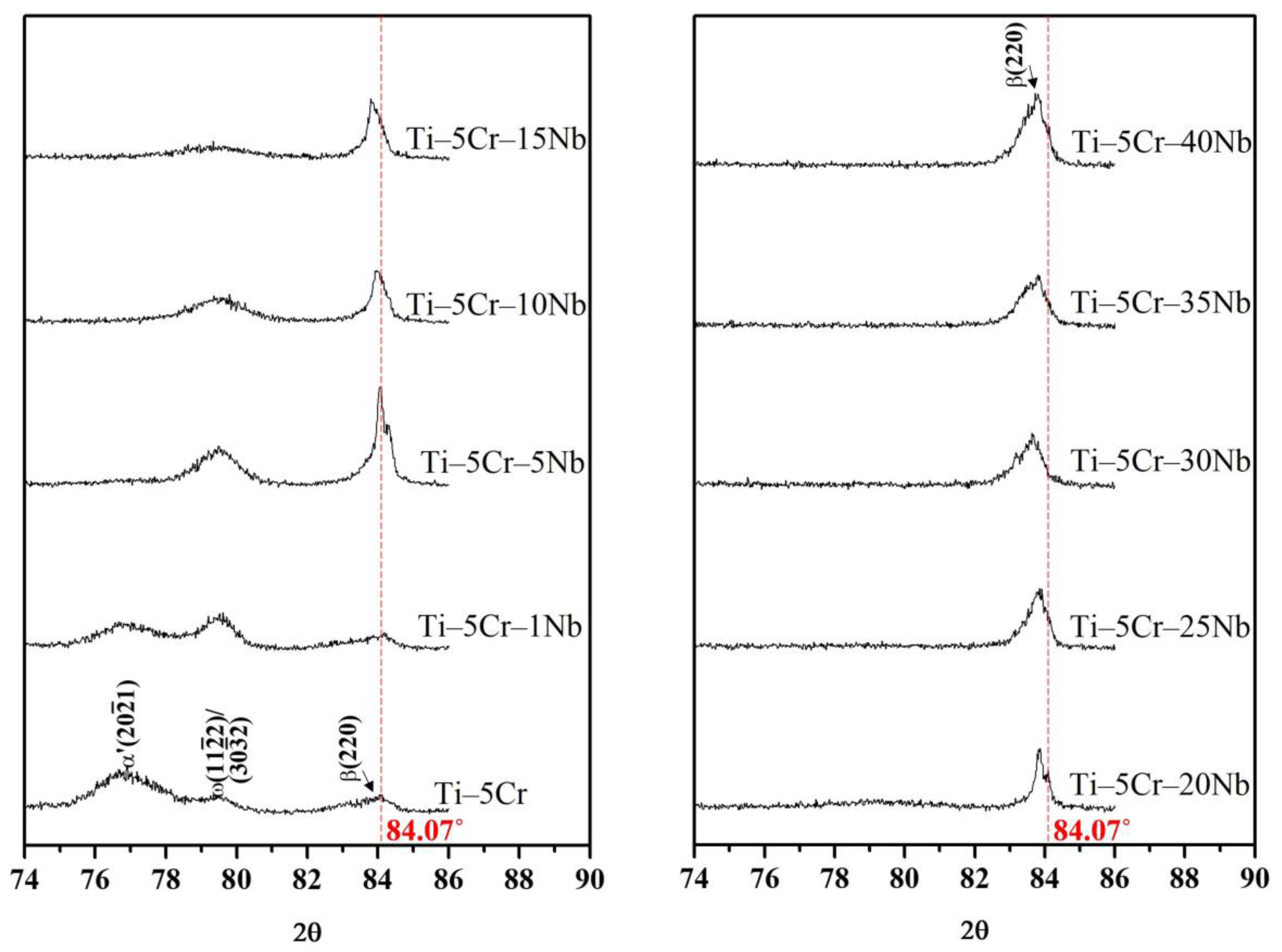 Materials 17 01667 g004 Materials 17 01667 g004