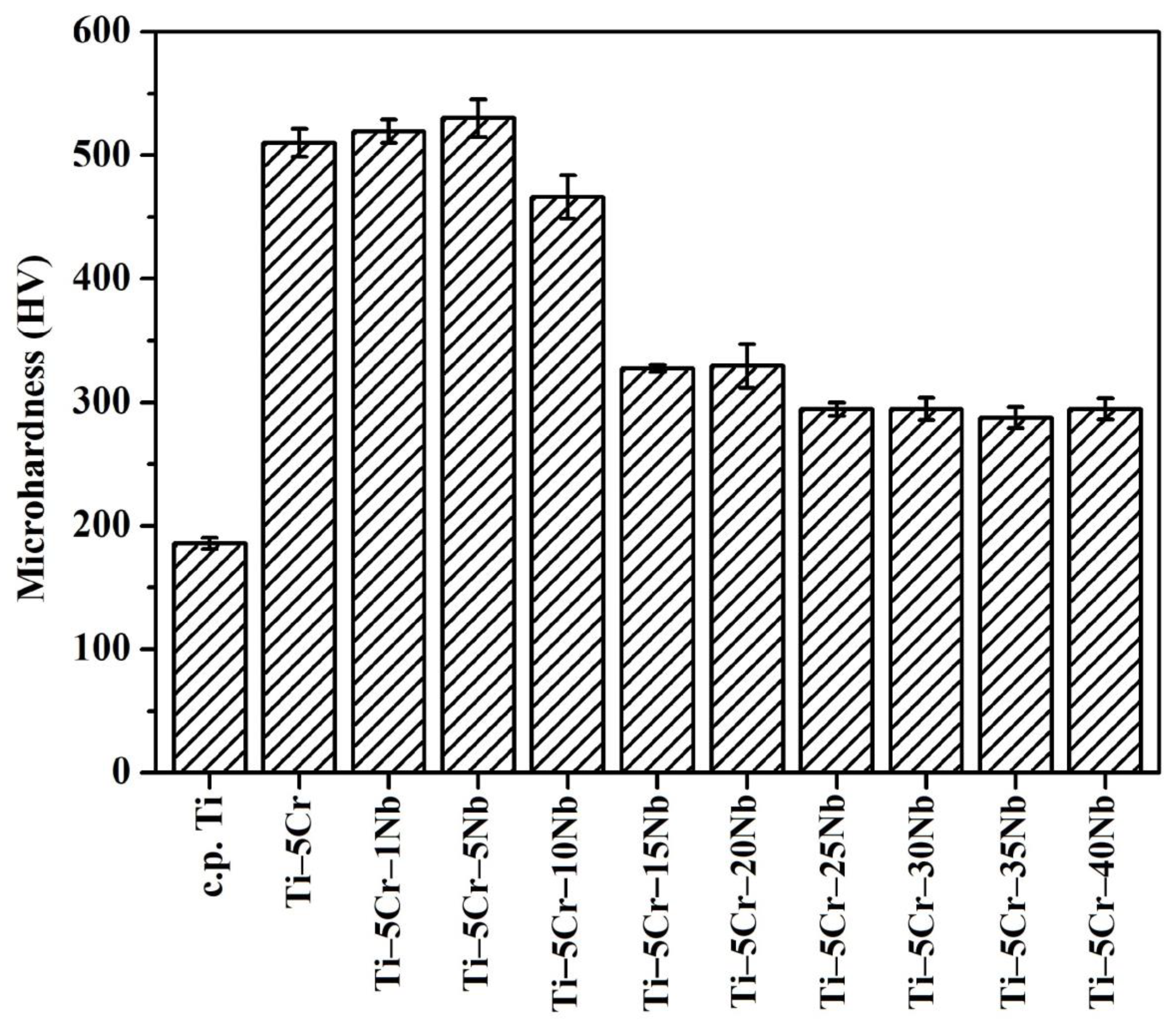 Materials 17 01667 g006 Materials 17 01667 g006