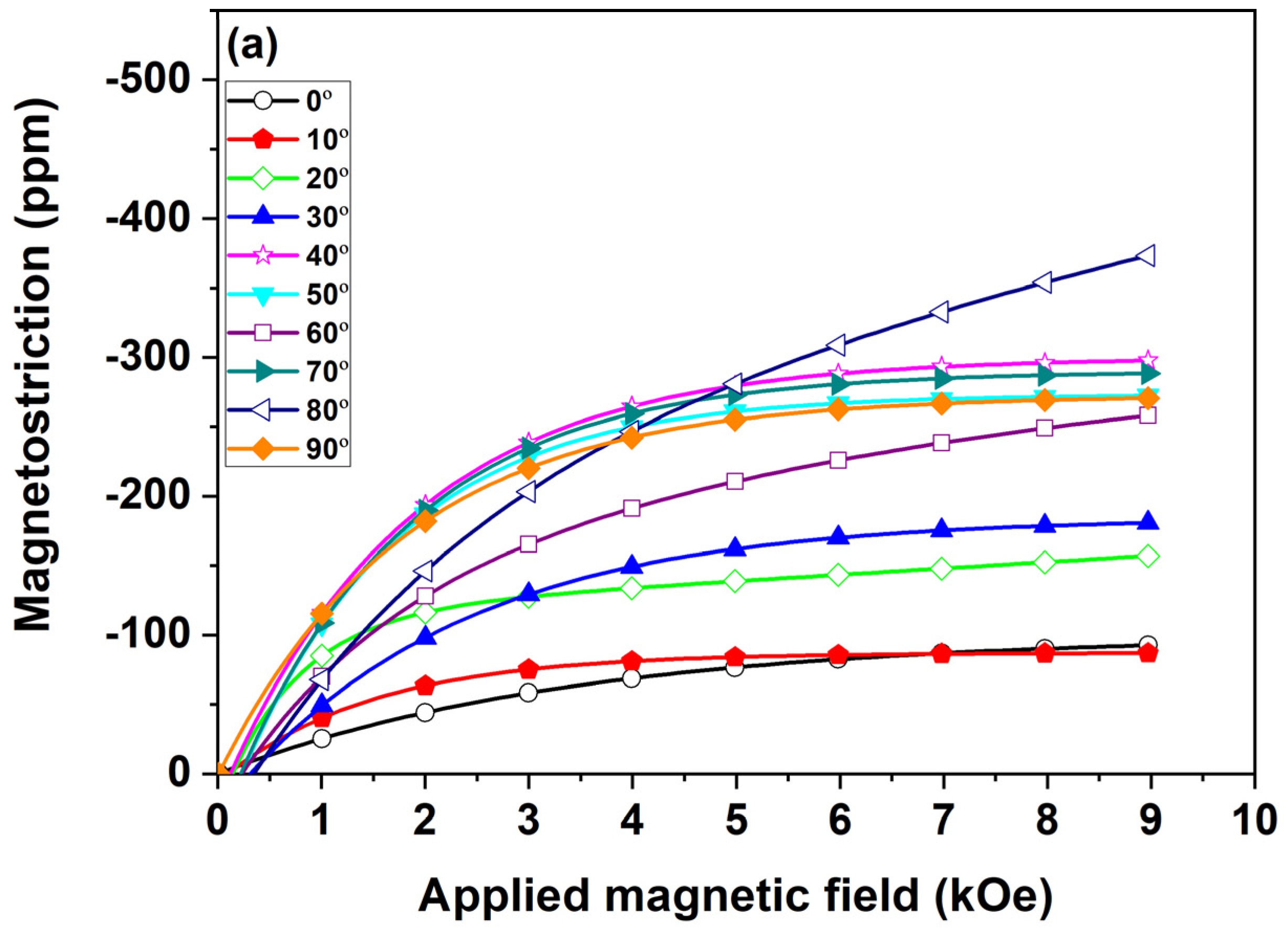 Materials 17 01674 g007a Materials 17 01674 g007a