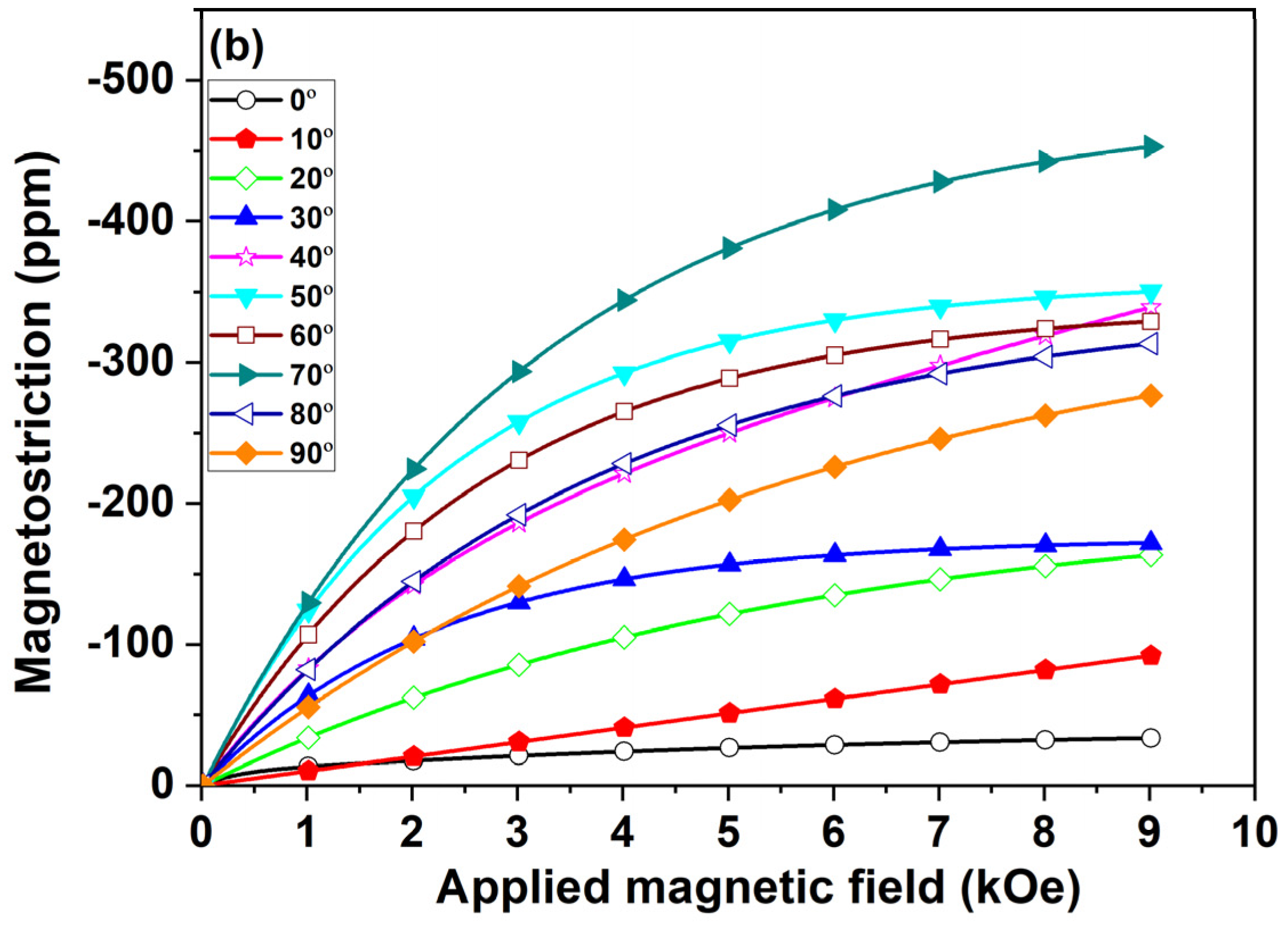Materials 17 01674 g007b Materials 17 01674 g007b