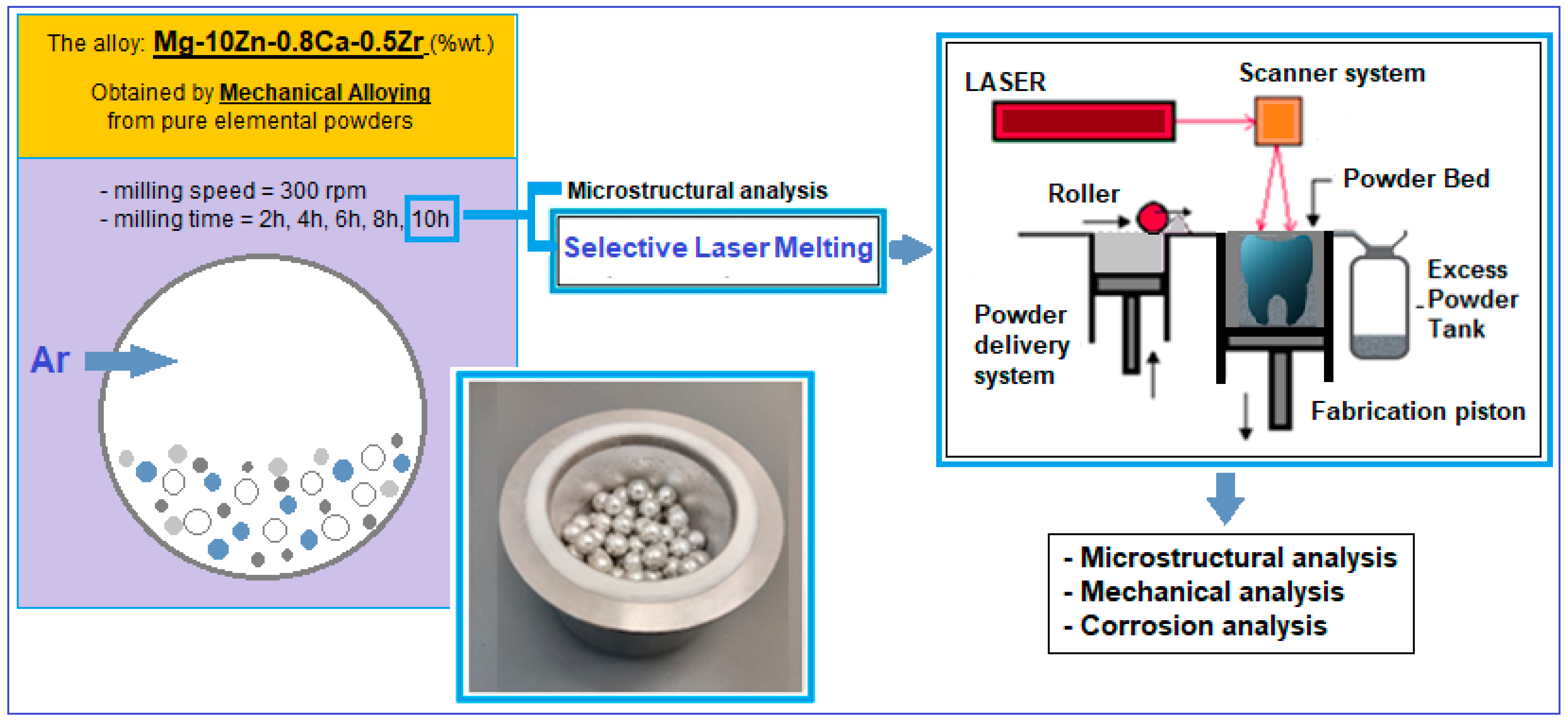 Materials 17 01682 g001