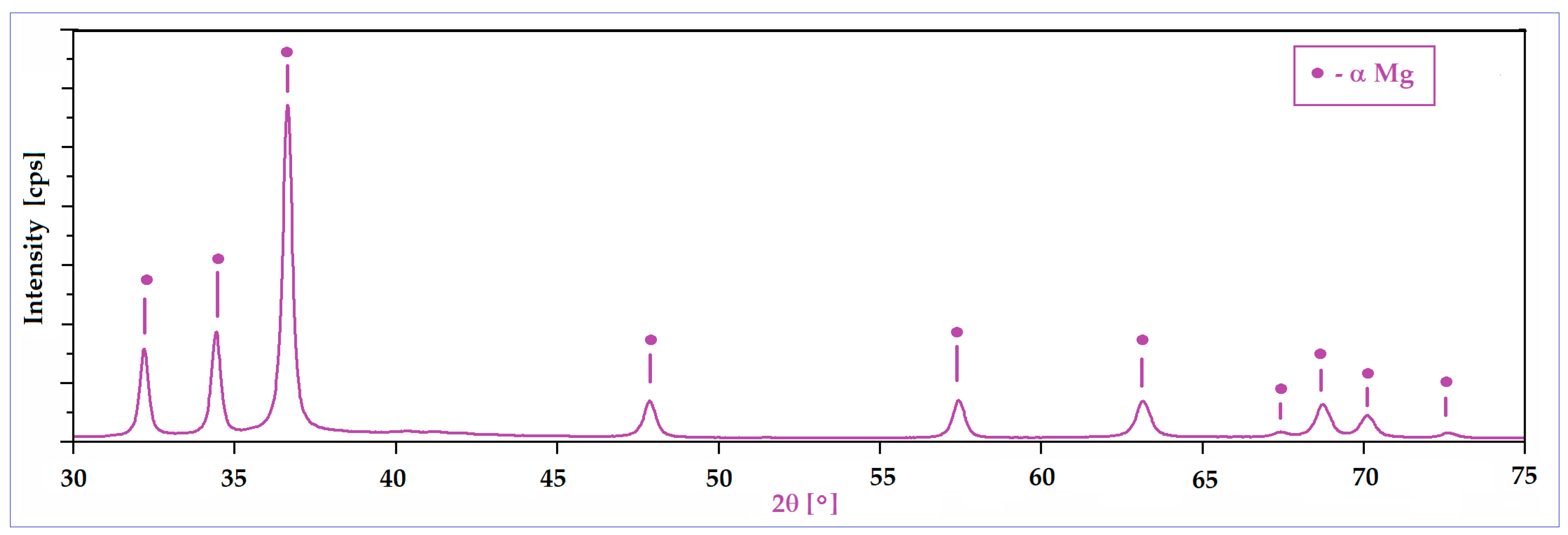 Materials 17 01682 g003
