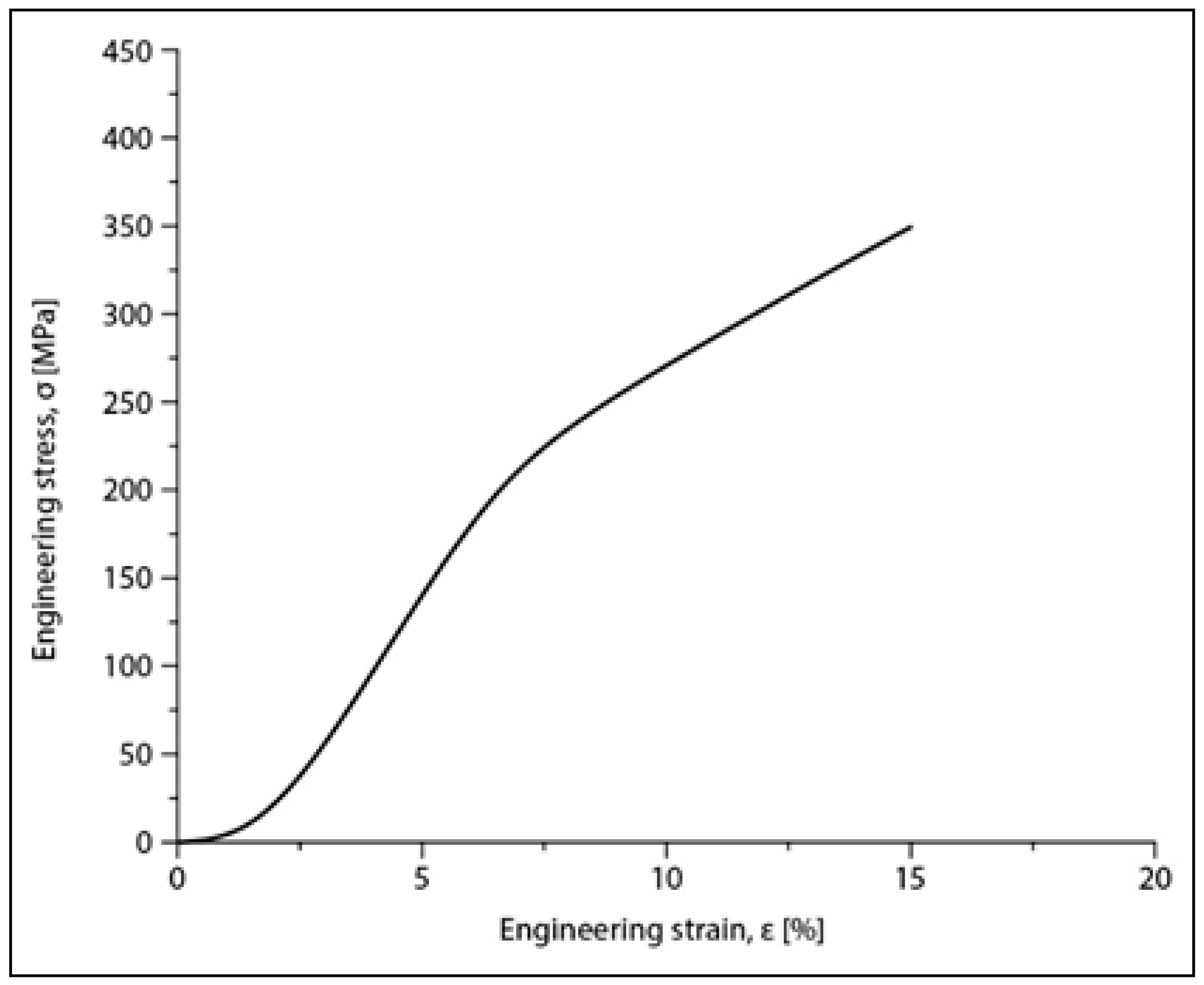 Materials 17 01682 g007