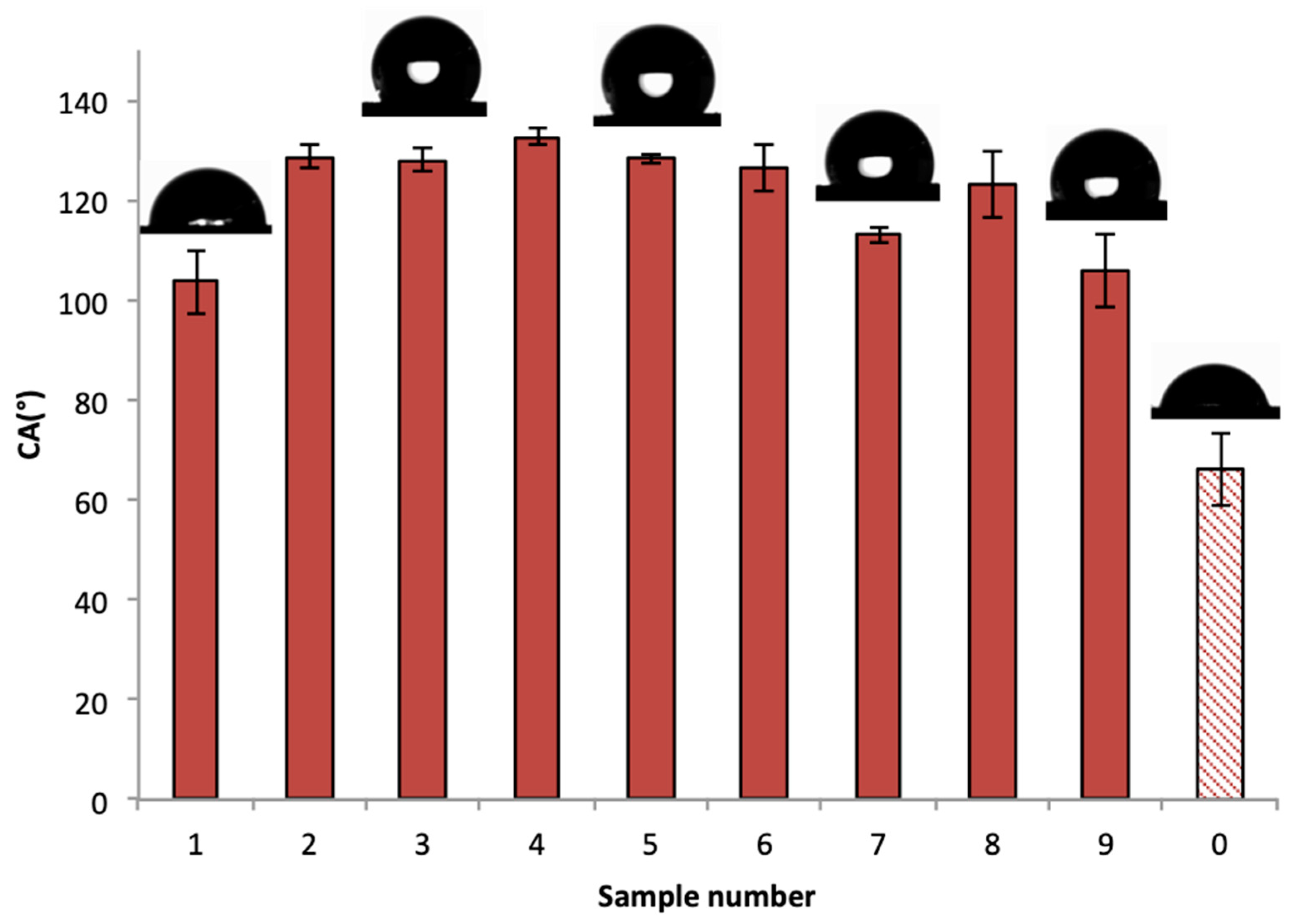 Materials 17 01689 g003