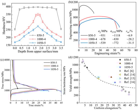 Materials 17 01695 g004