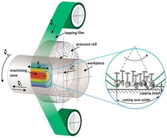Materials 17 01704 g001