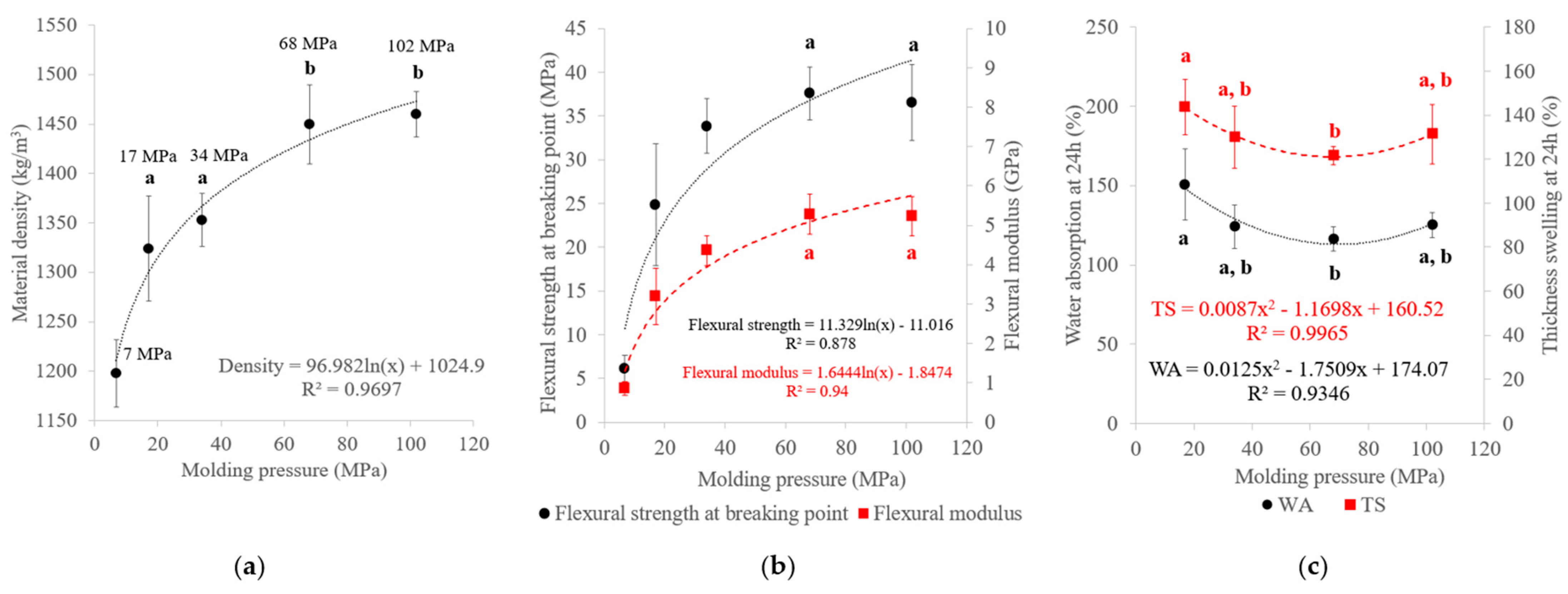 Materials 17 01713 g005