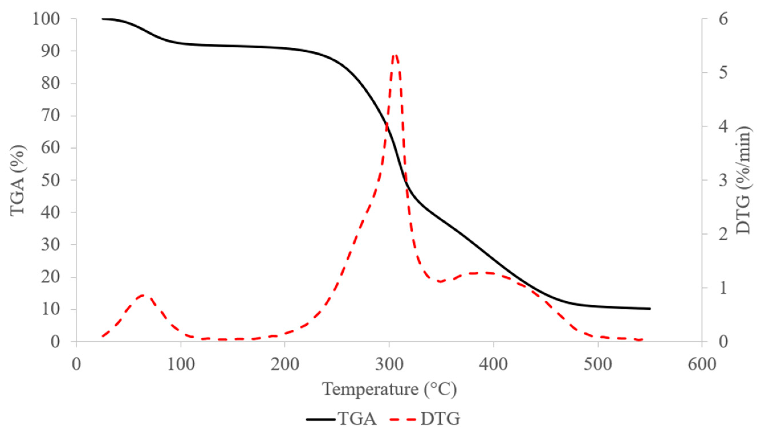 Materials 17 01713 g006