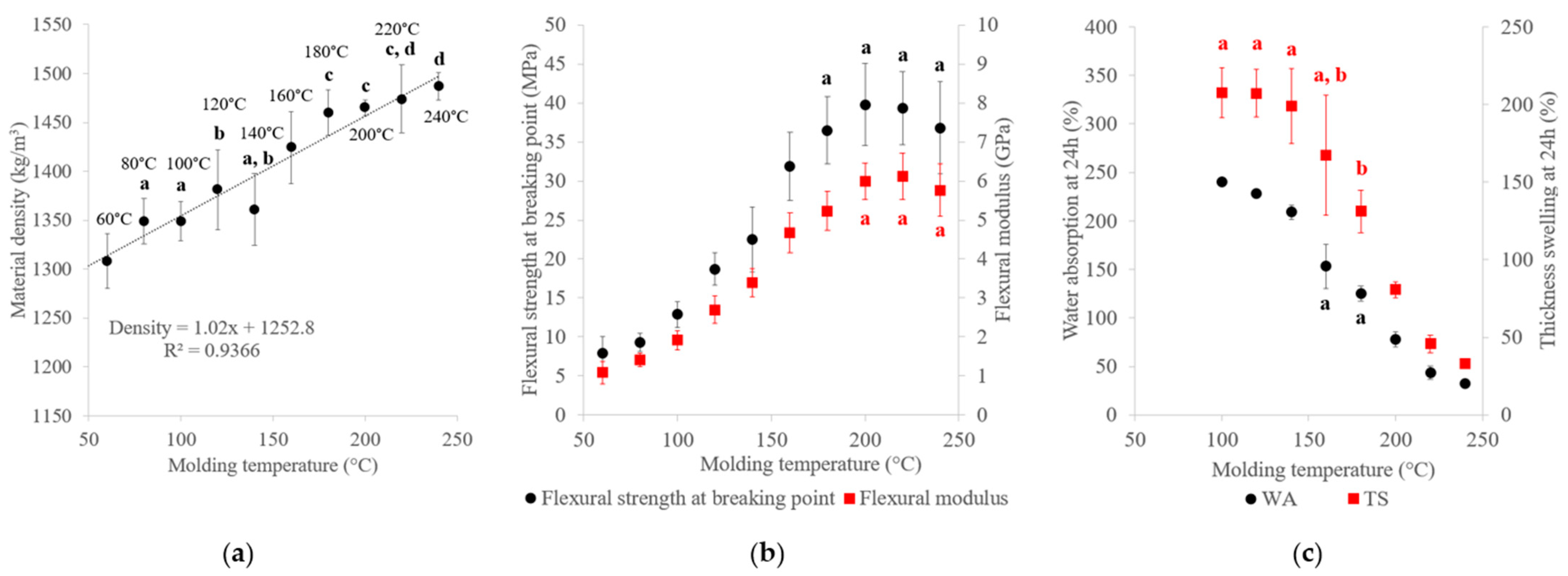 Materials 17 01713 g008