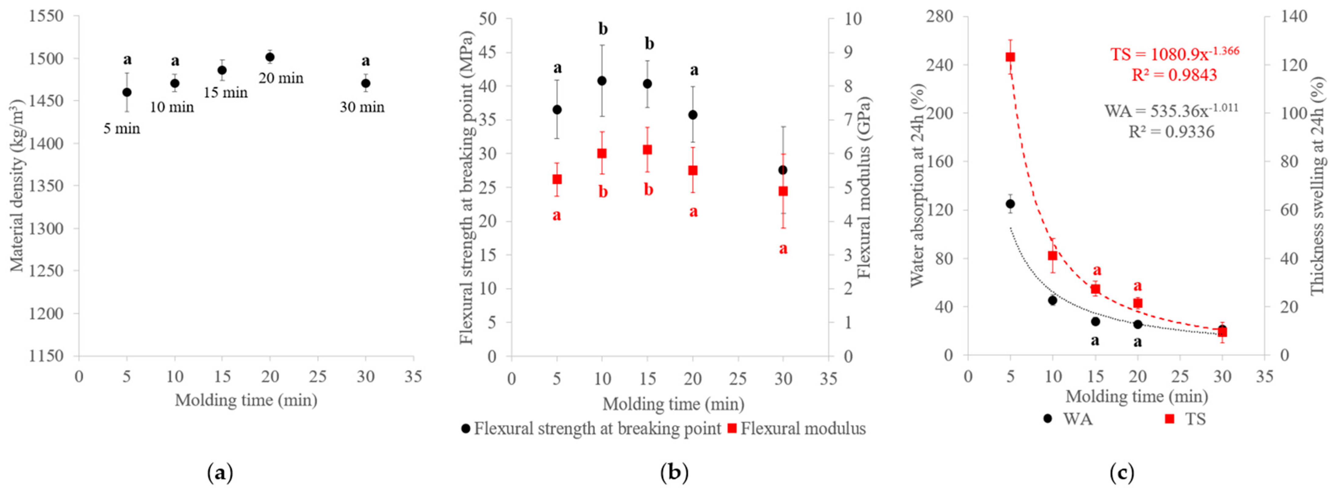 Materials 17 01713 g010