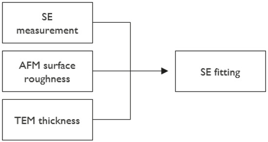 Materials 17 01714 g0a2