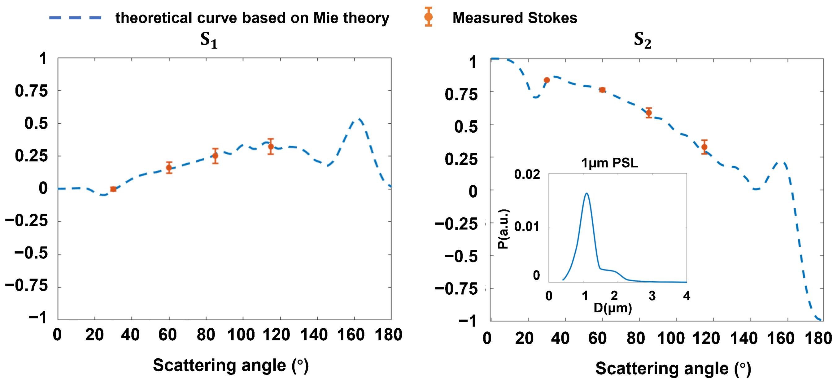 Materials 17 01718 g003