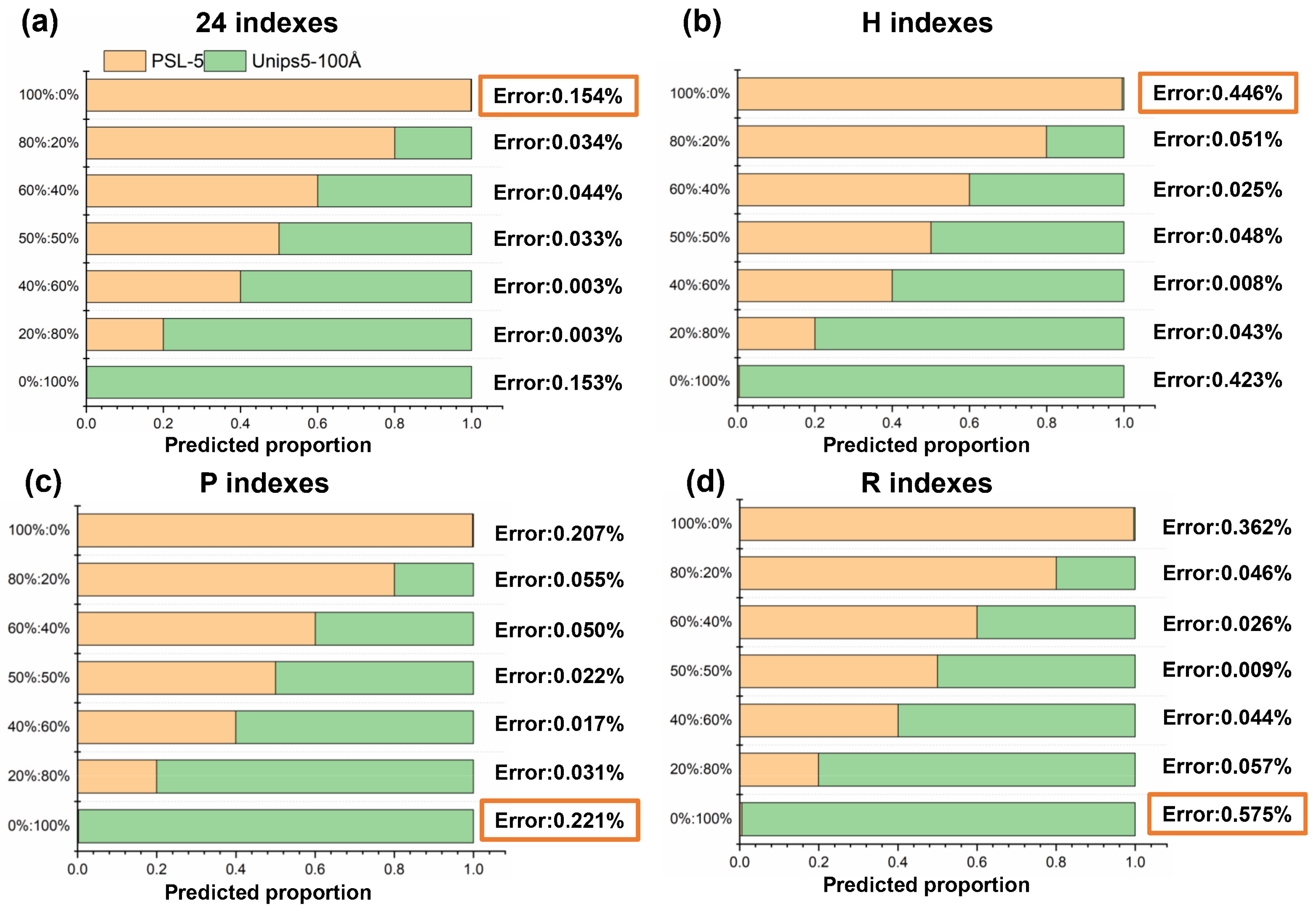 Materials 17 01718 g010