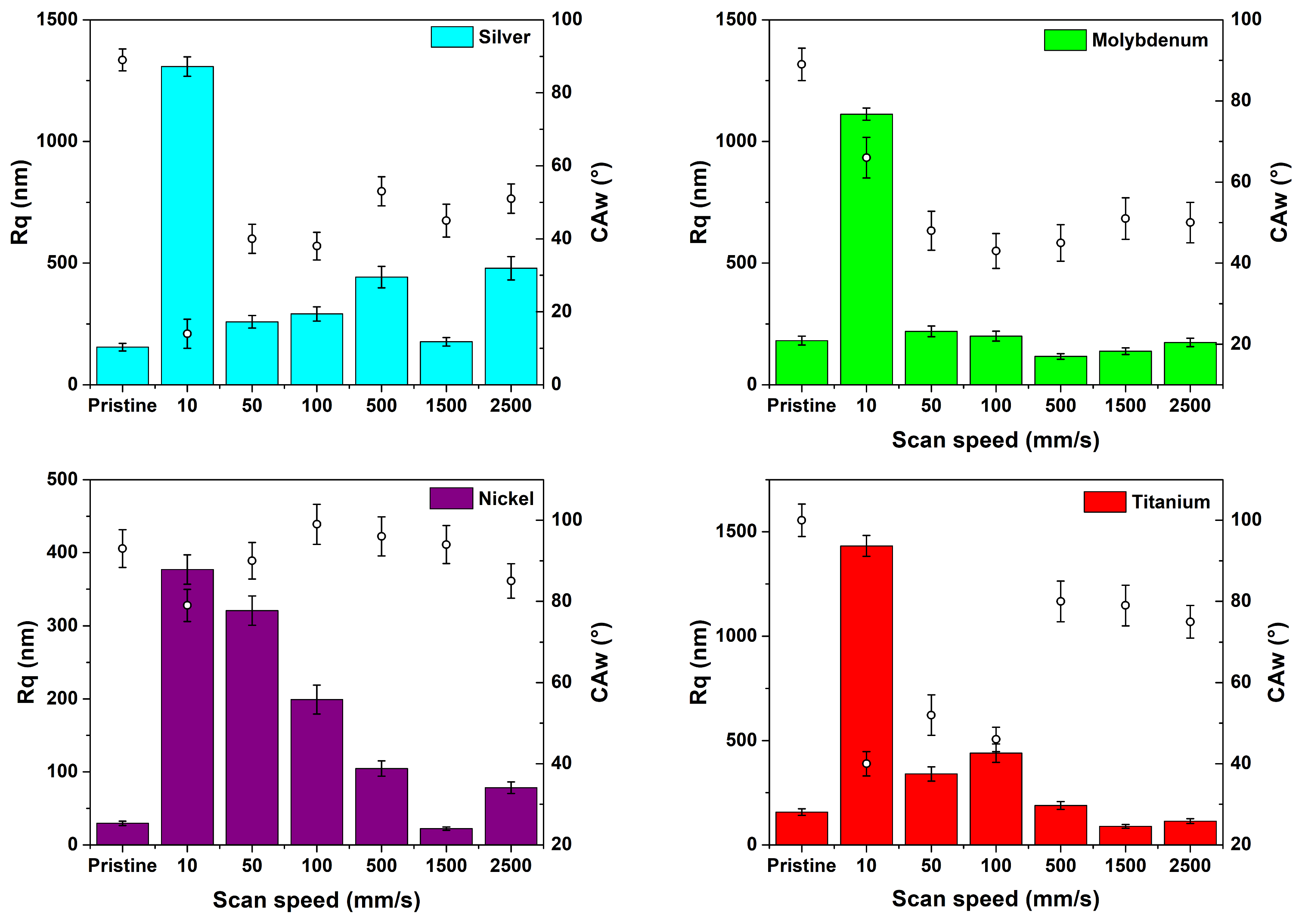 Materials 17 01719 g010