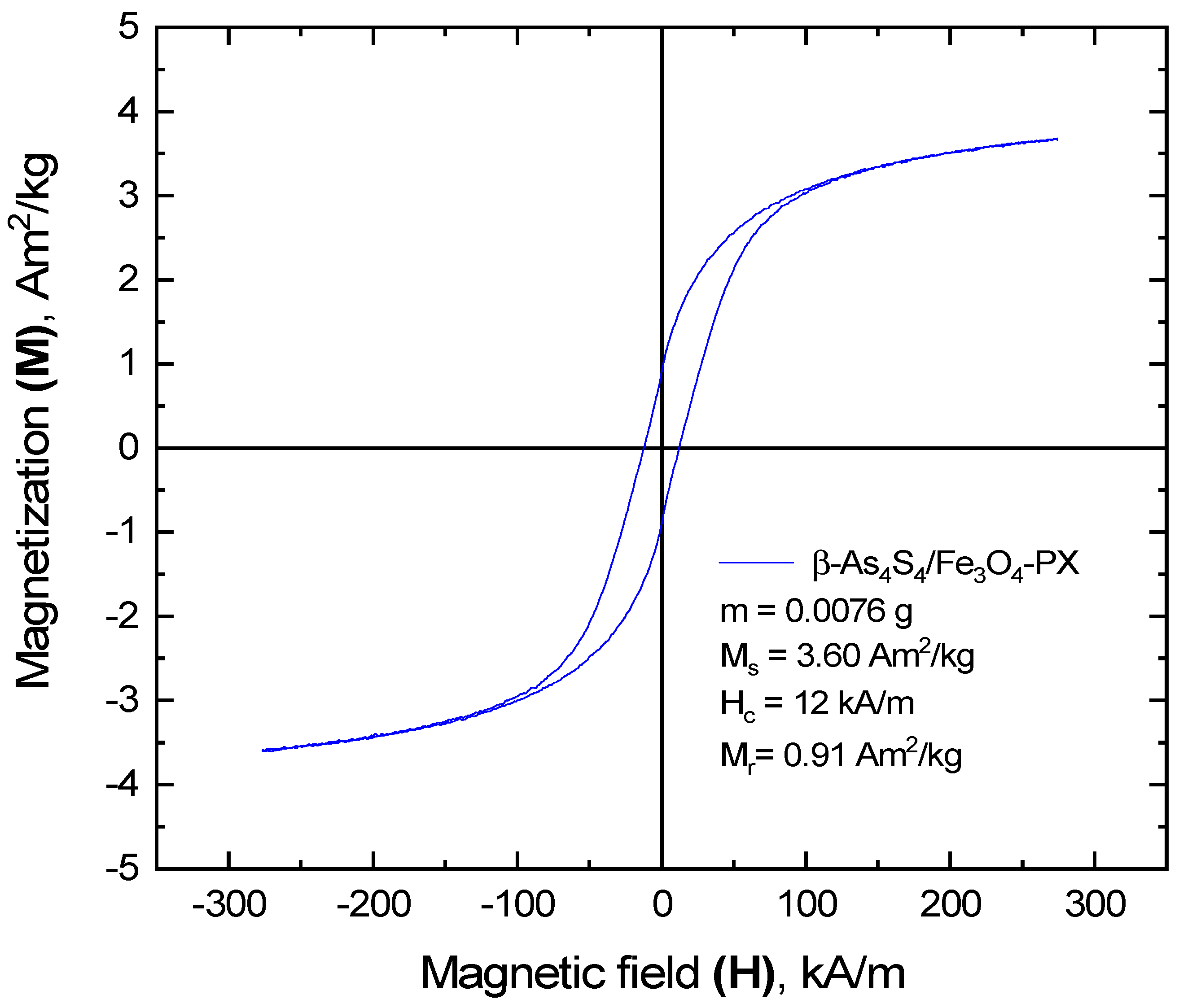 Materials 17 01726 g006
