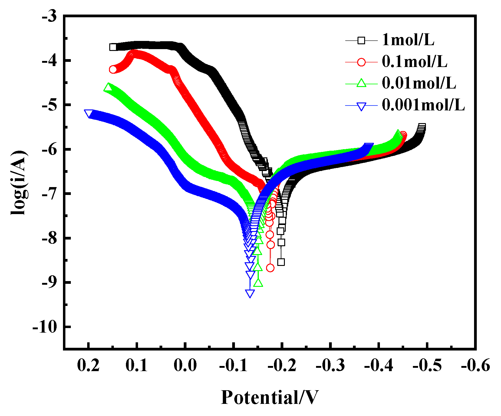 Materials 17 01734 g015