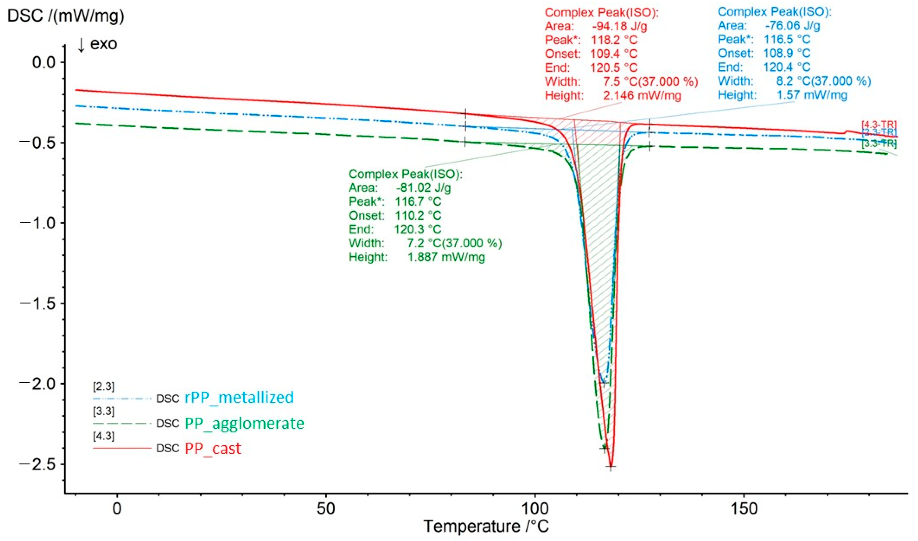 Materials 17 01739 g006