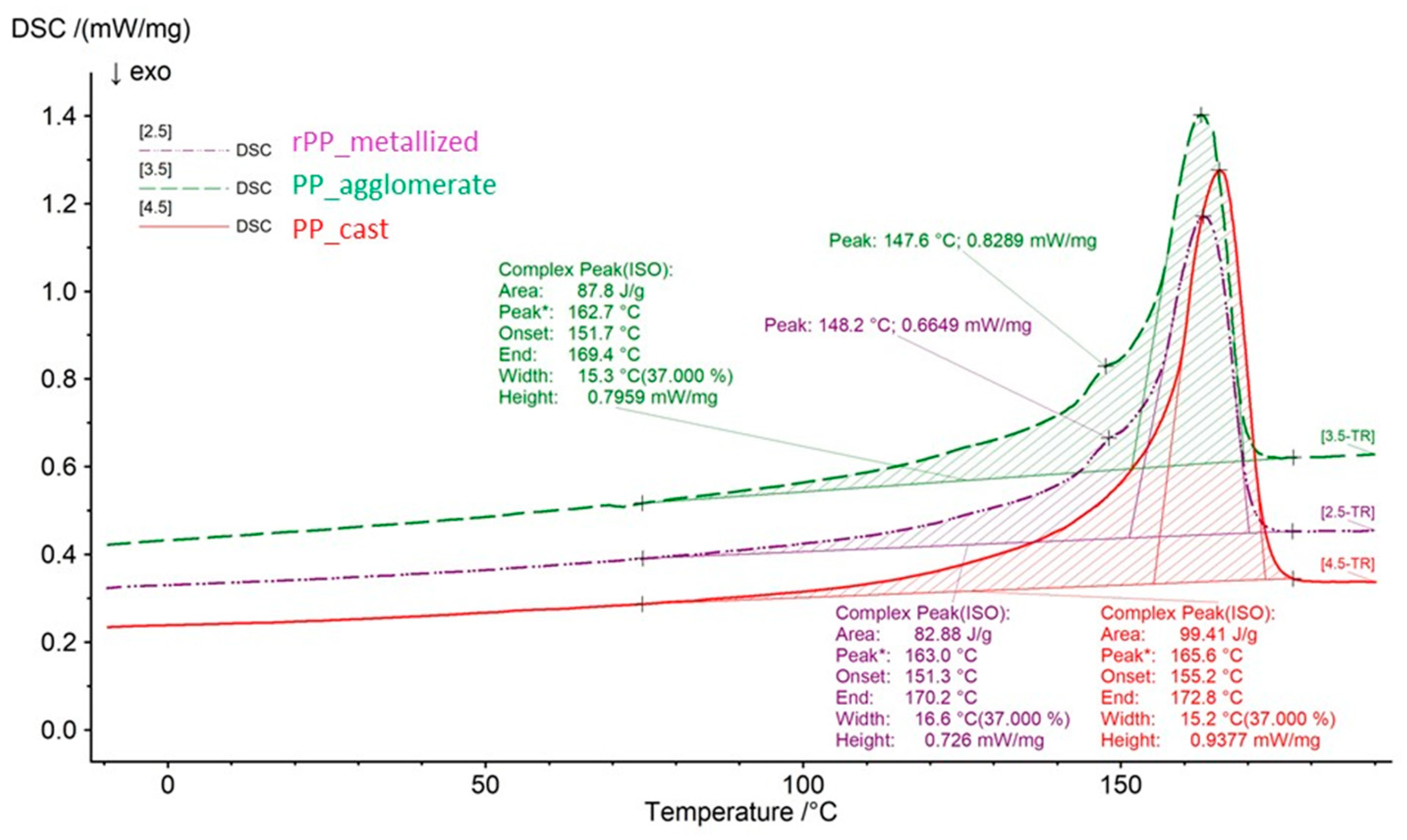 Materials 17 01739 g007