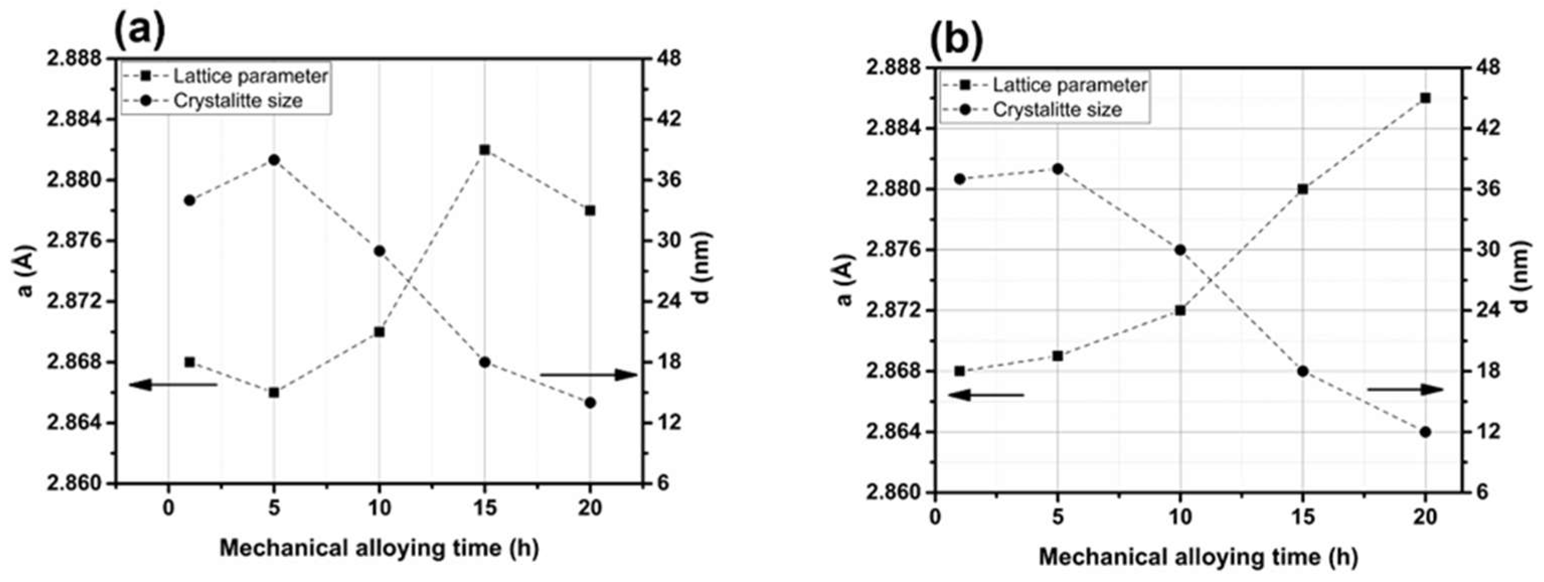 Materials 17 01743 g007