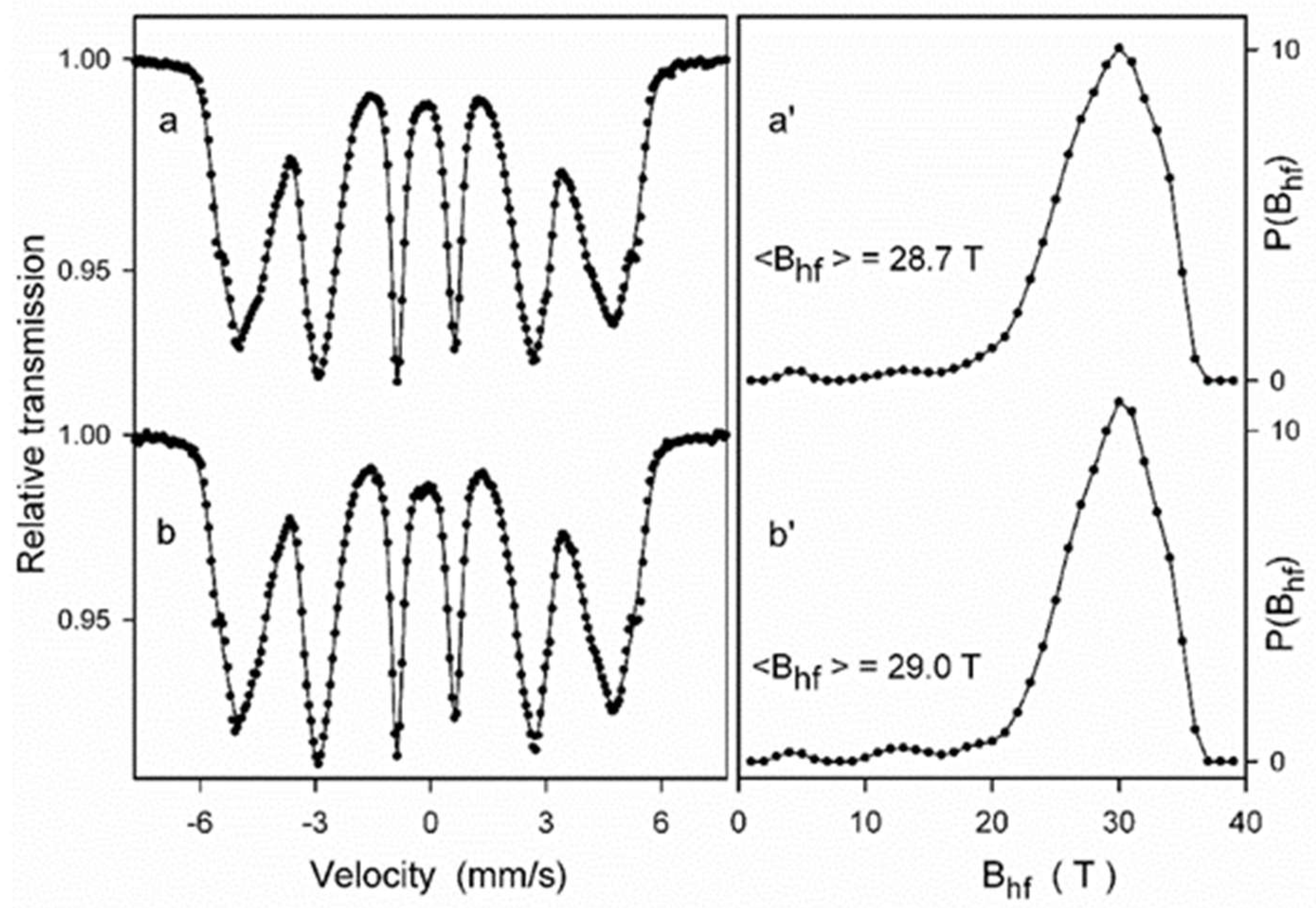 Materials 17 01743 g008