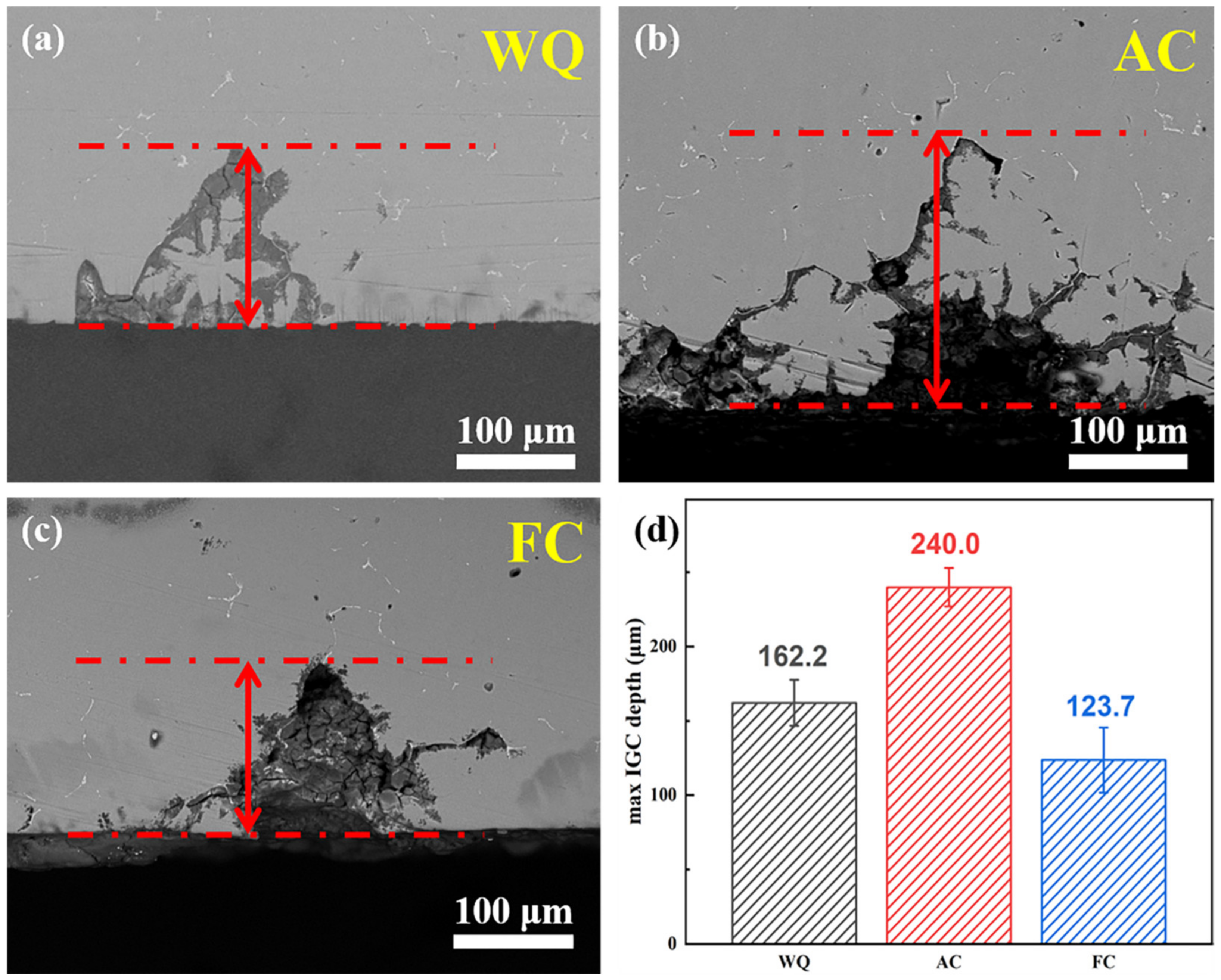 Materials 17 01746 g006 Materials 17 01746 g006