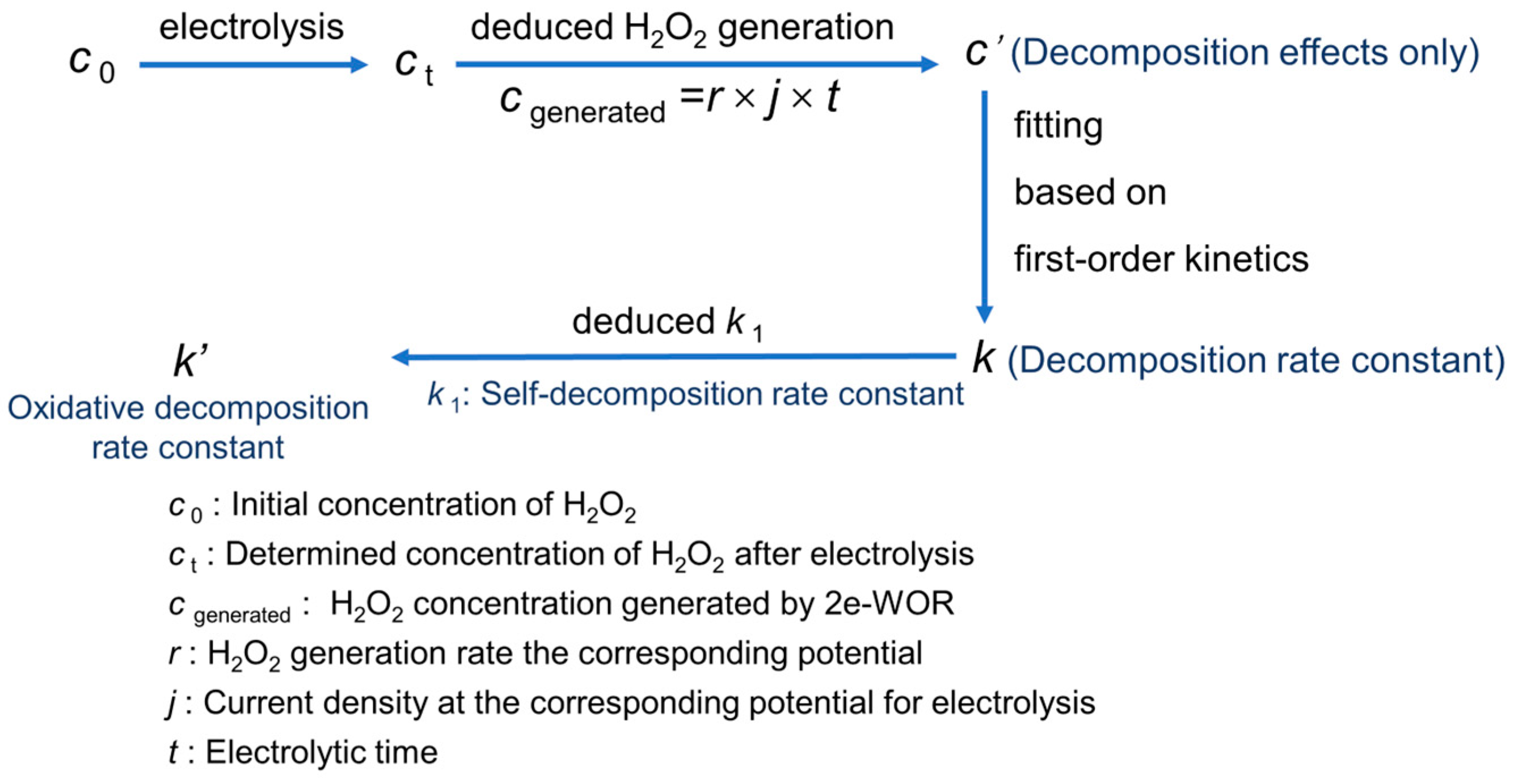 Materials 17 01748 g001