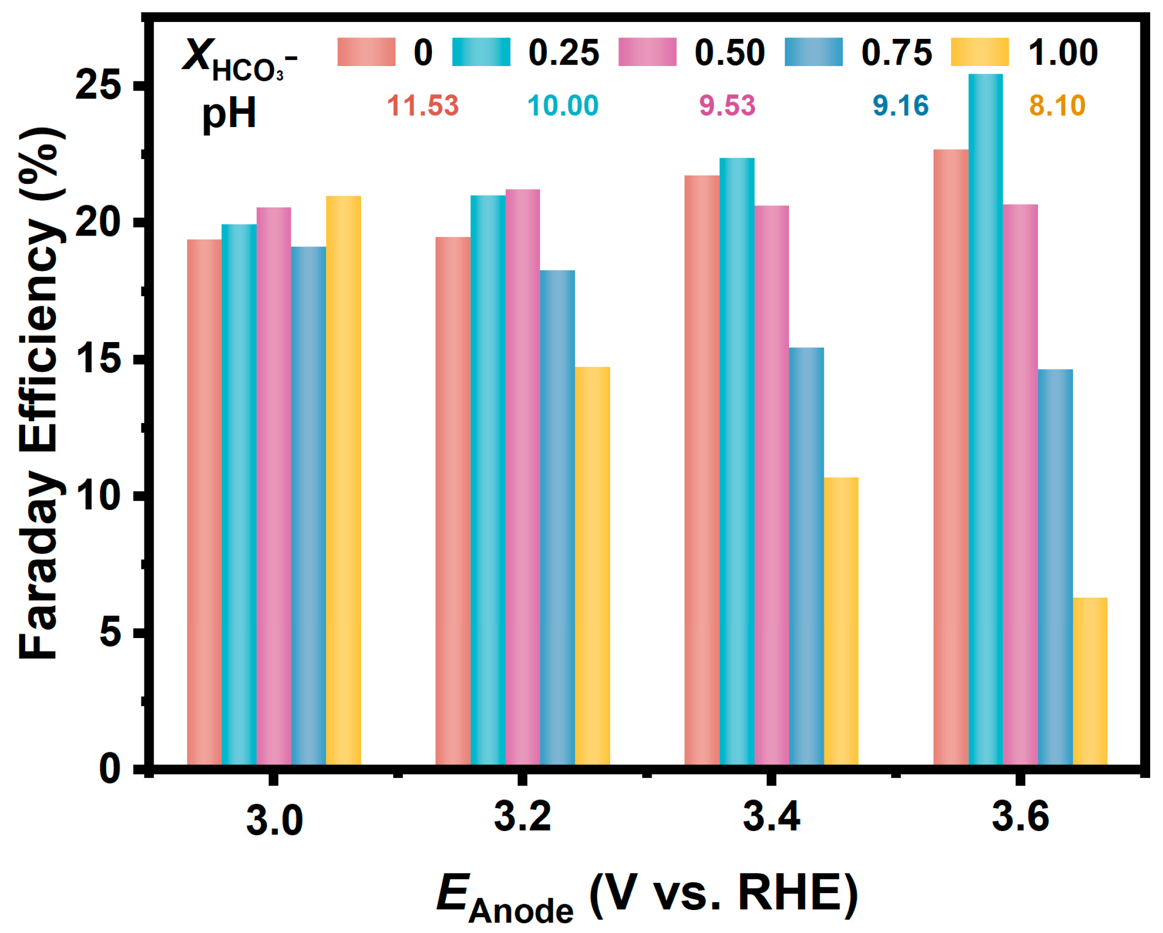 Materials 17 01748 g003