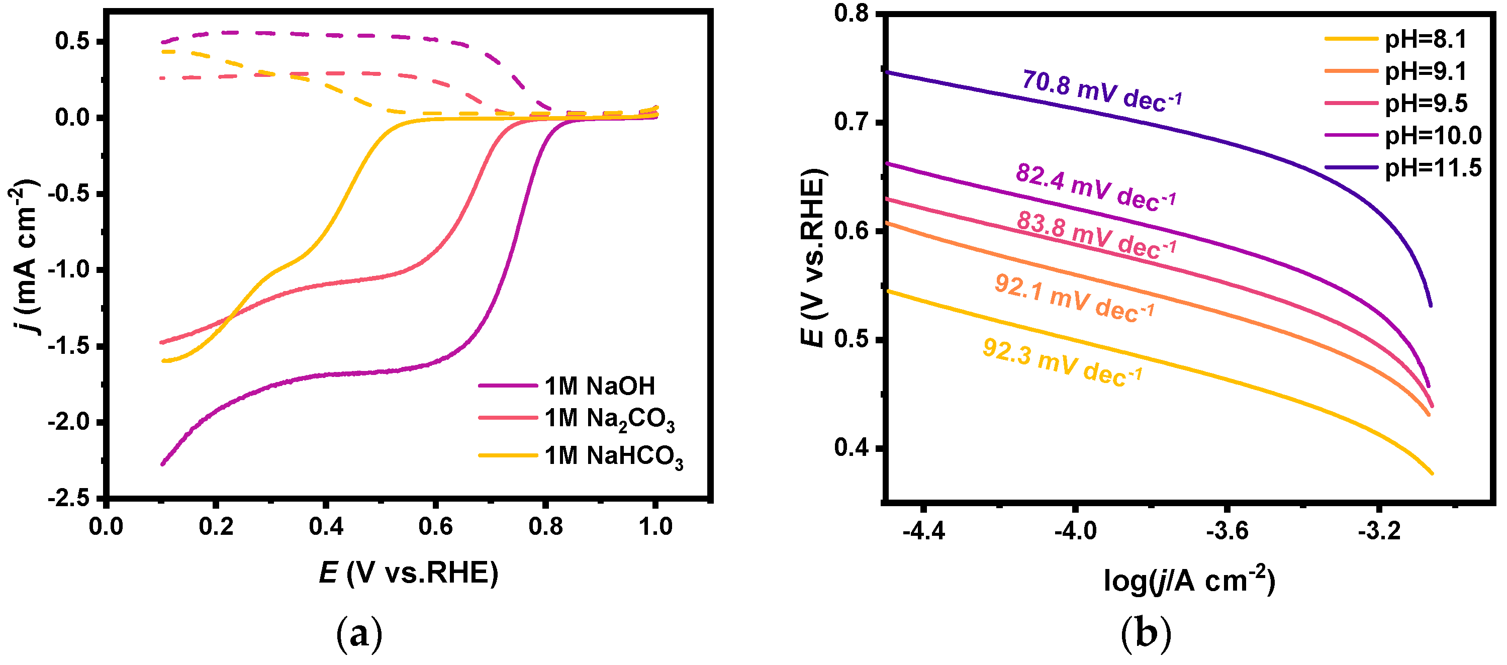 Materials 17 01748 g005