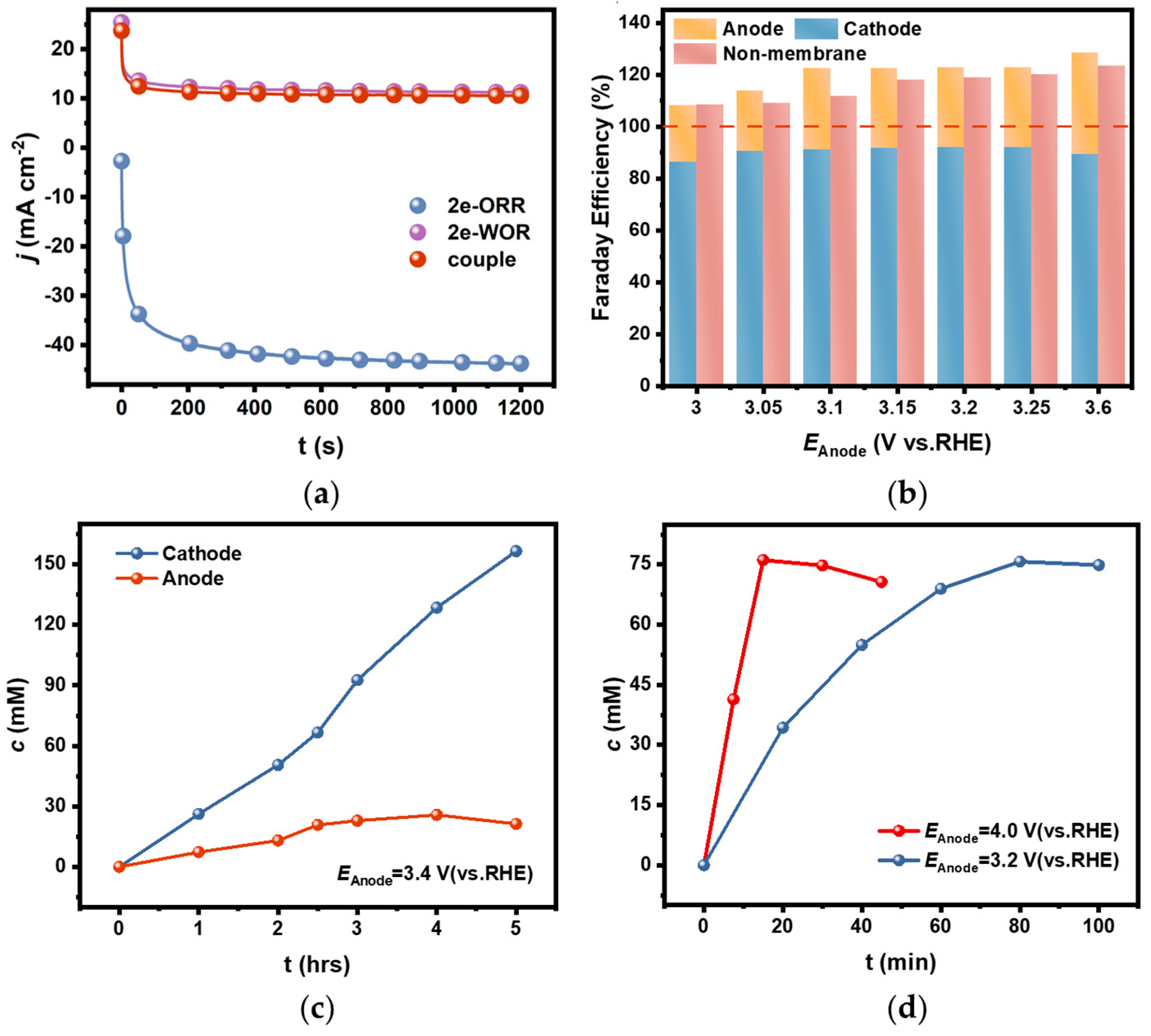 Materials 17 01748 g006