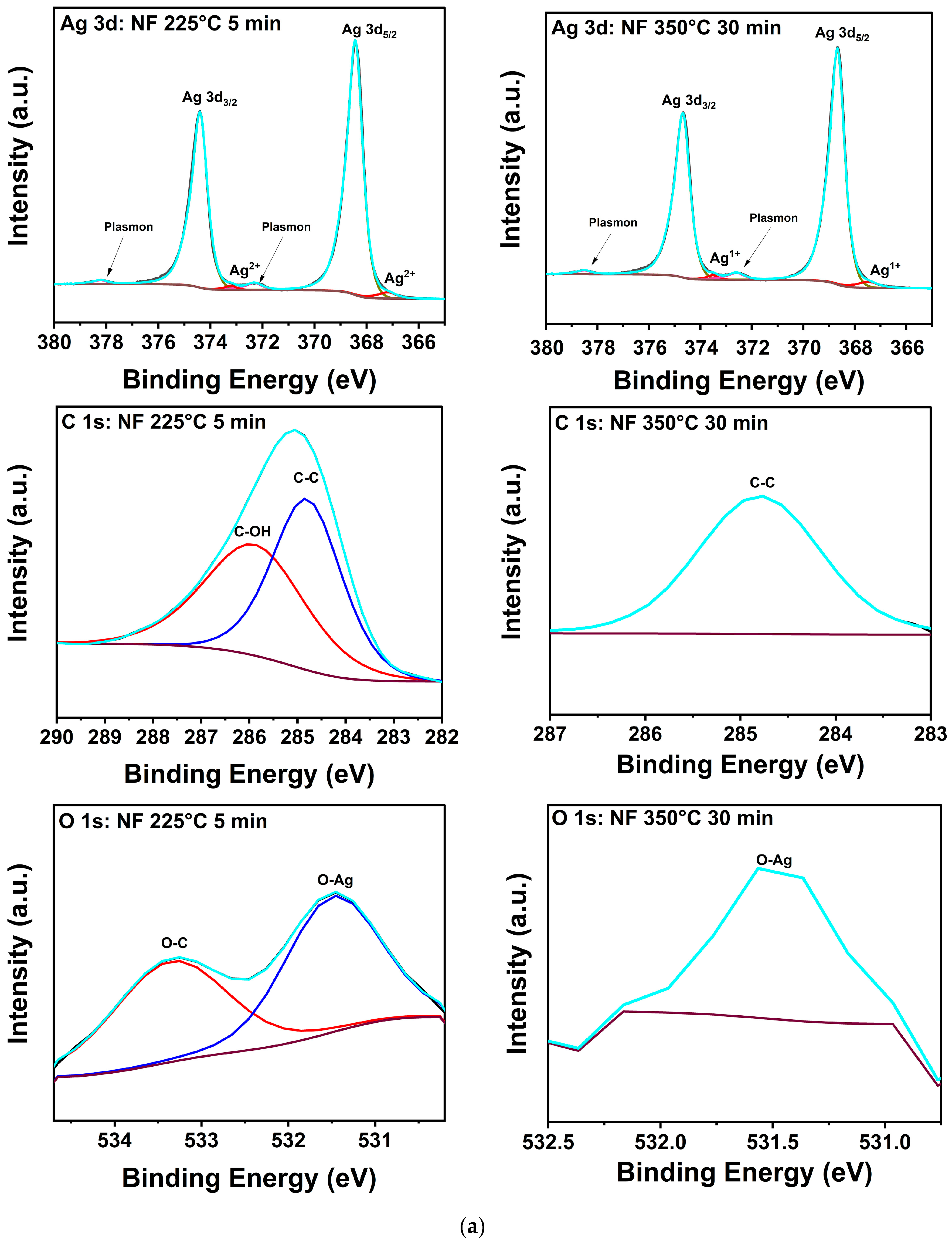Materials 17 01756 g005a