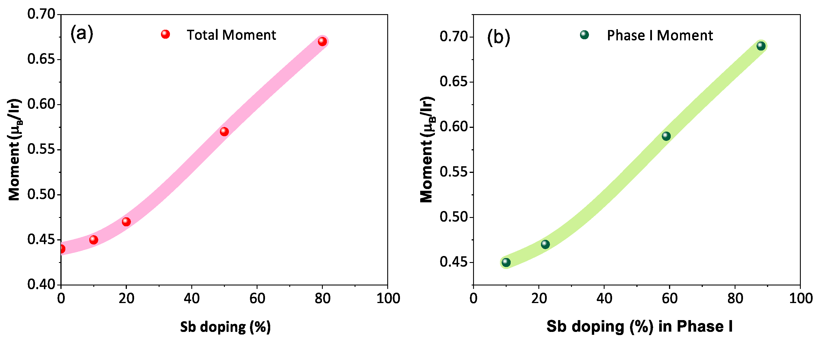 Materials 17 01766 g007