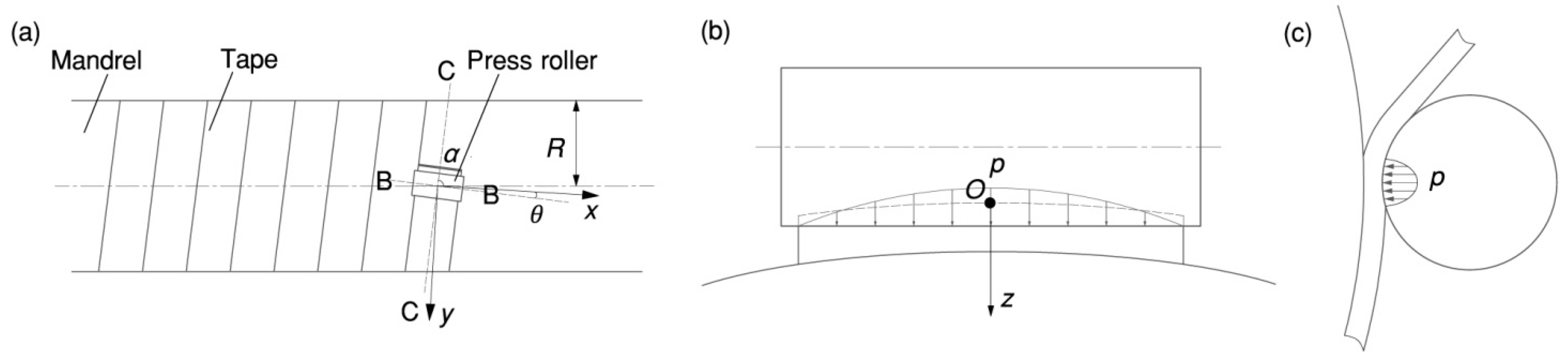 Materials 17 01769 g002