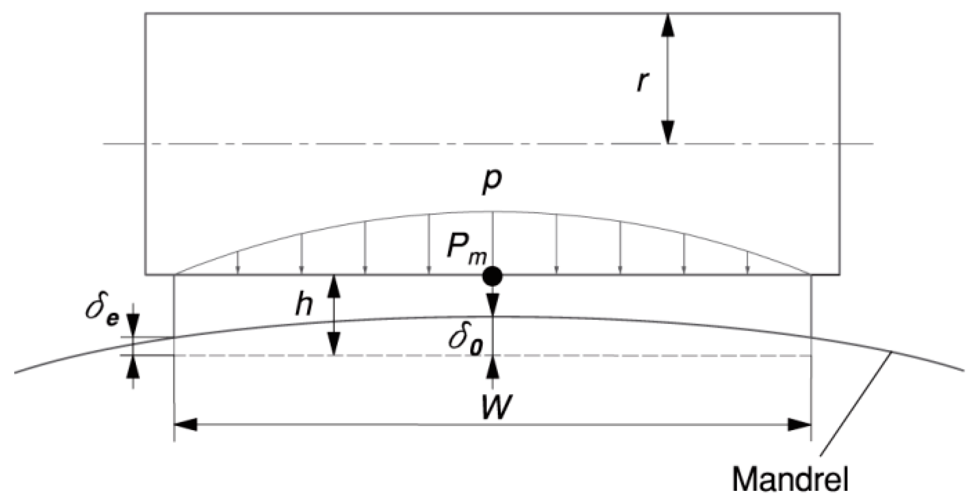 Materials 17 01769 g003